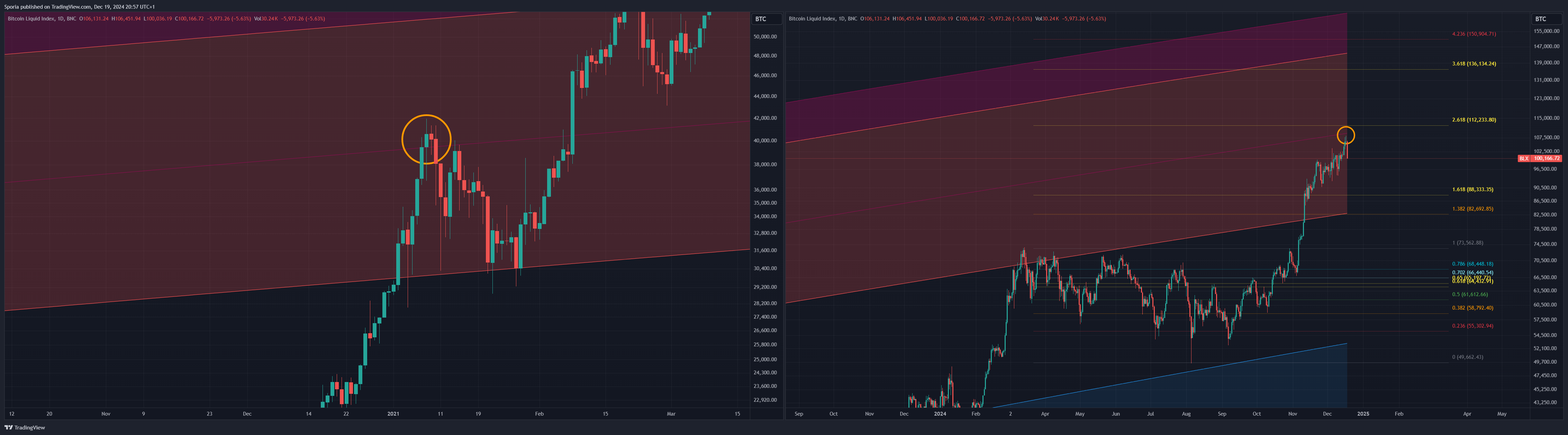 BNC:BLX Chart Image by Sporia