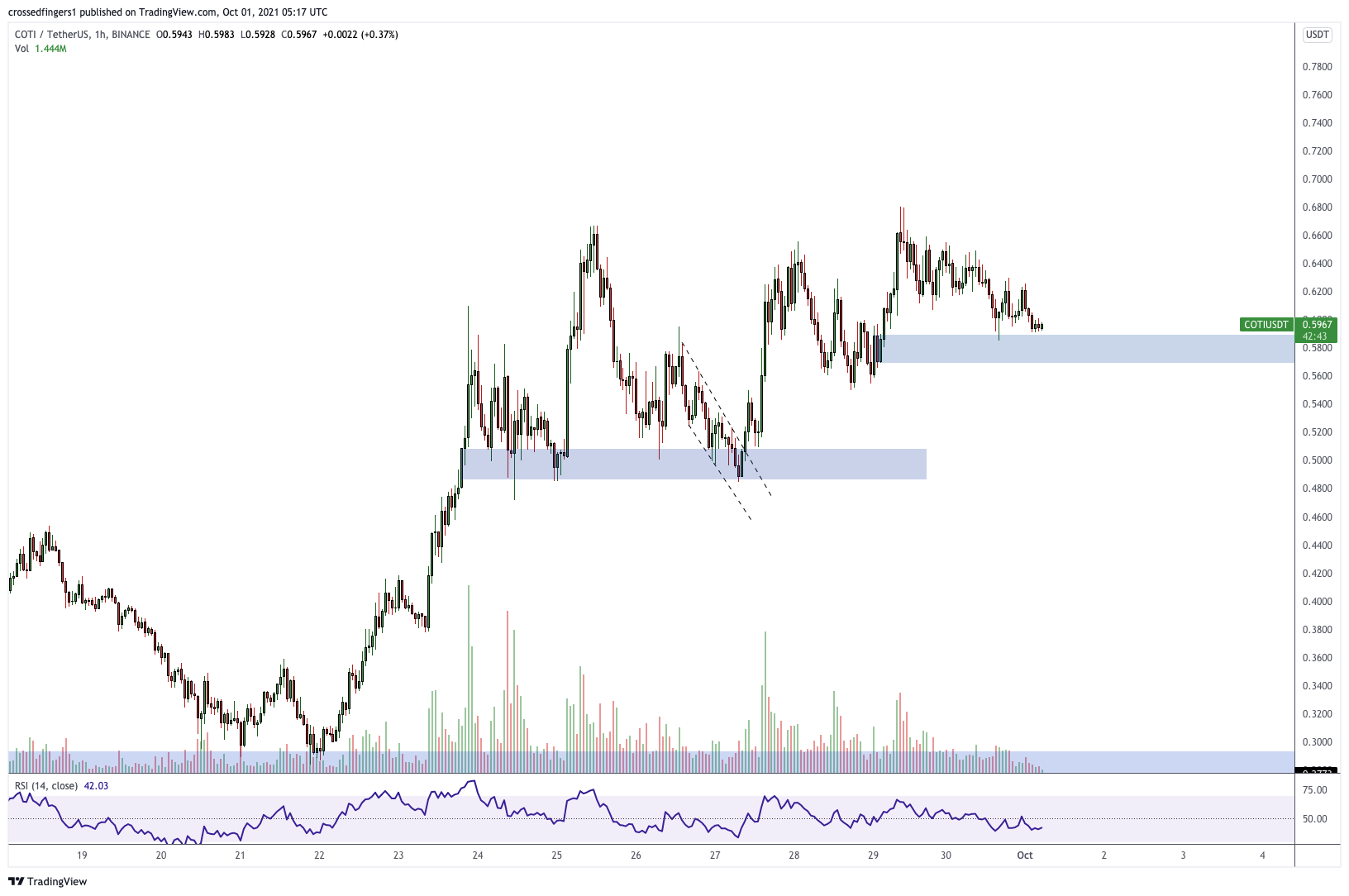  Chart Image