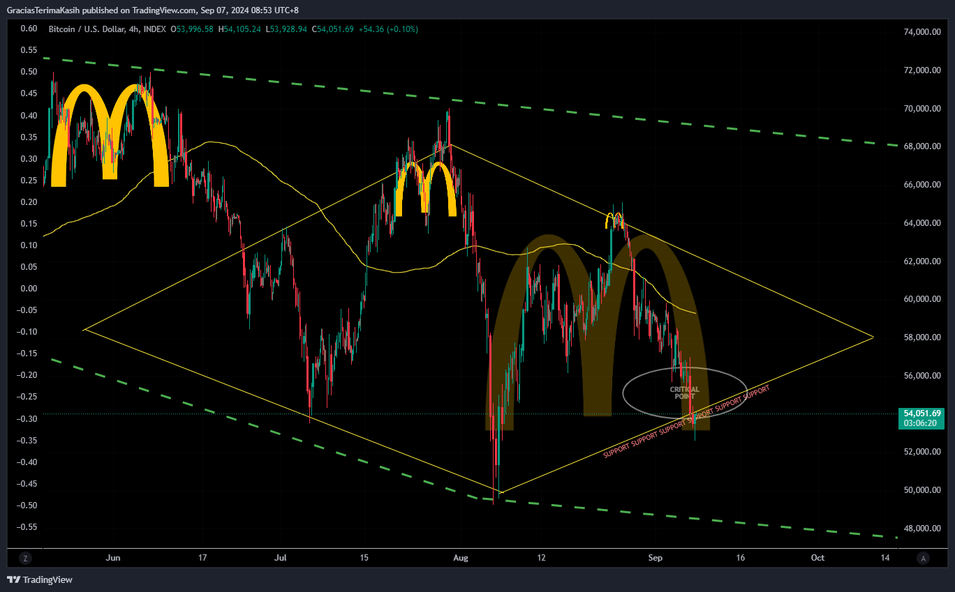 INDEX:BTCUSD Chart Image by GraciasTerimaKasih