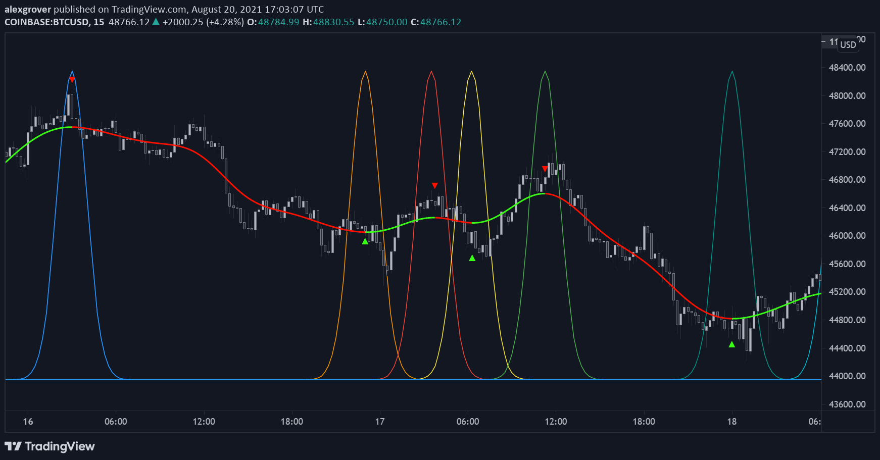  Chart Image
