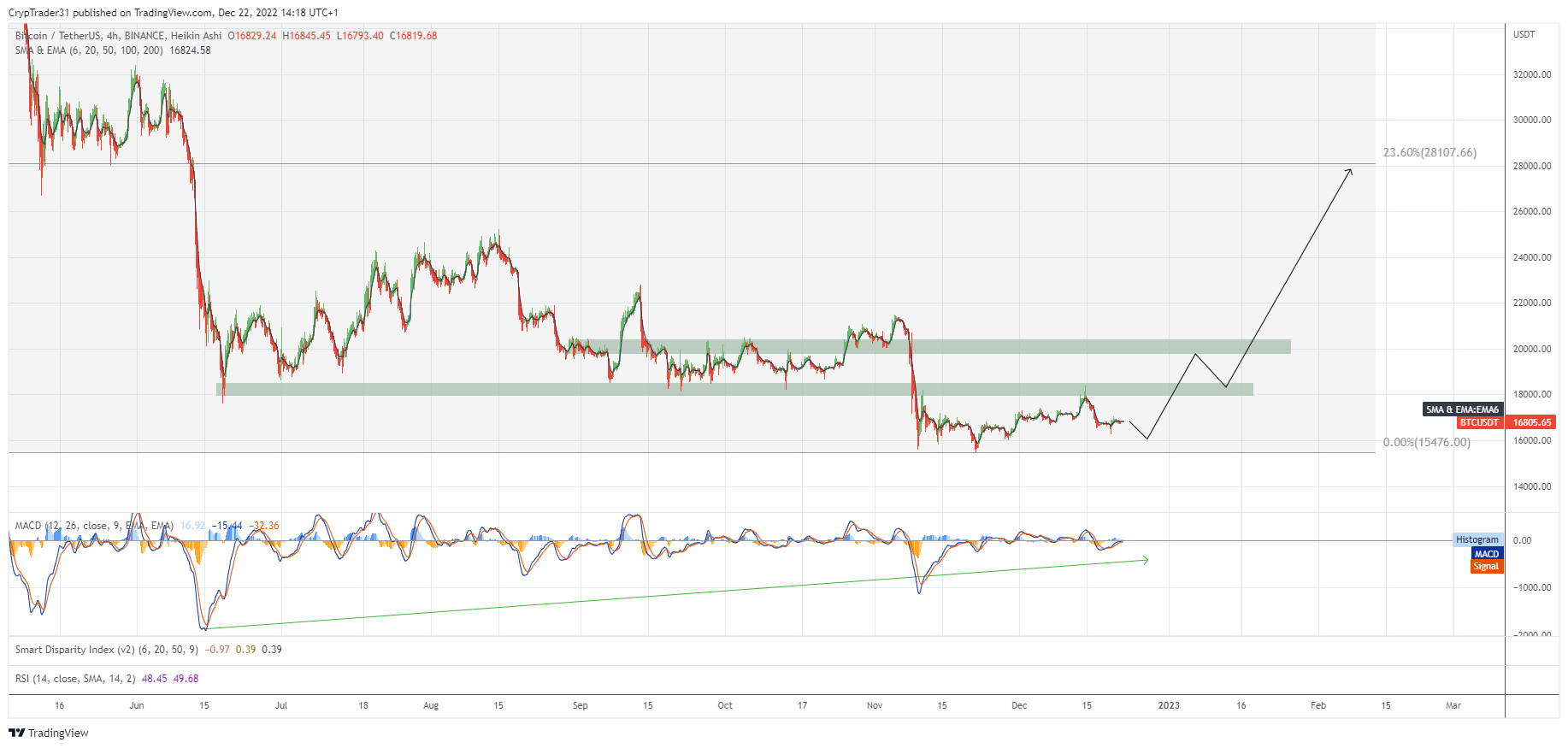 BINANCE:BTCUSDT Chart Image by Bitcoin_Weather
