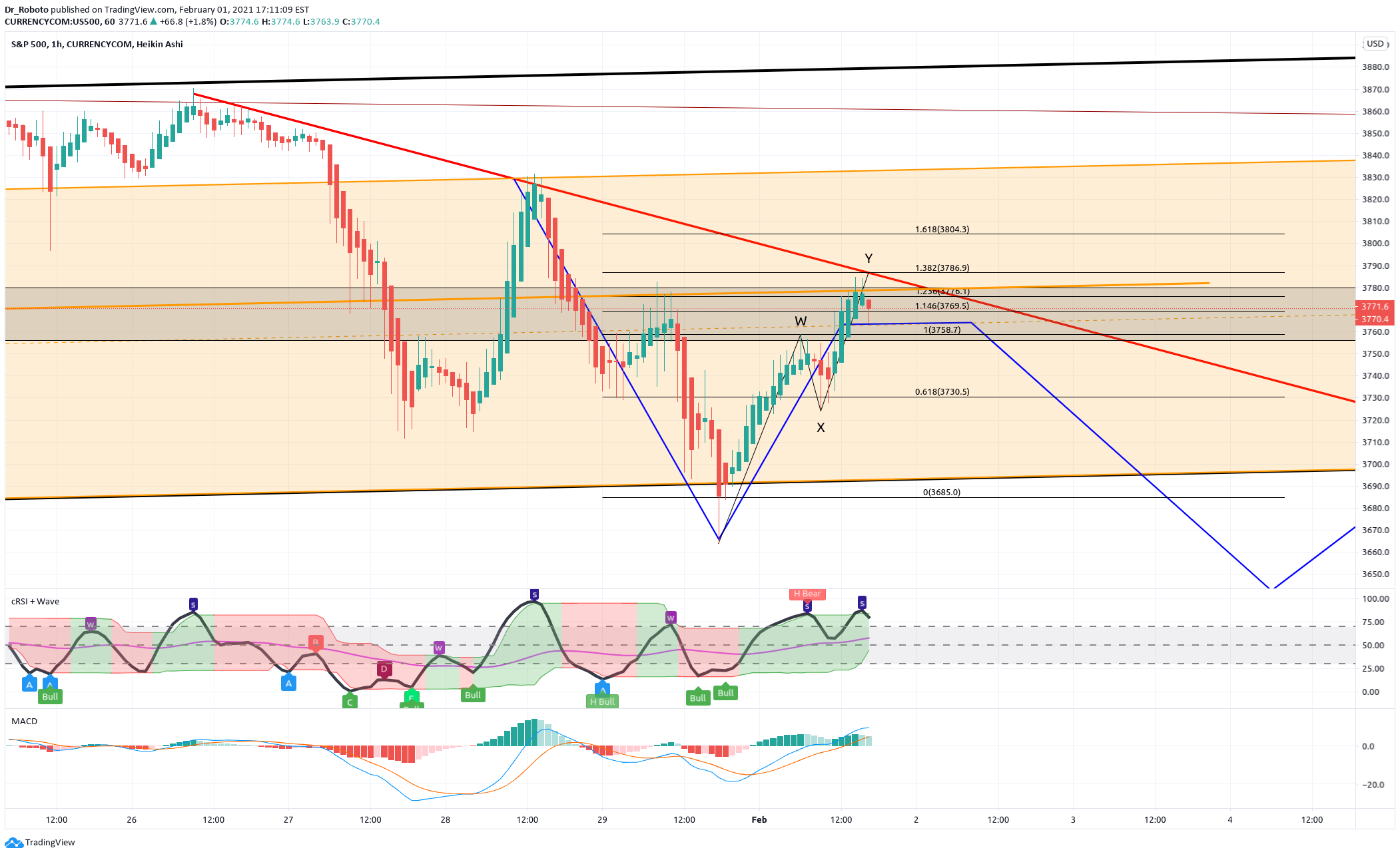  Chart Image