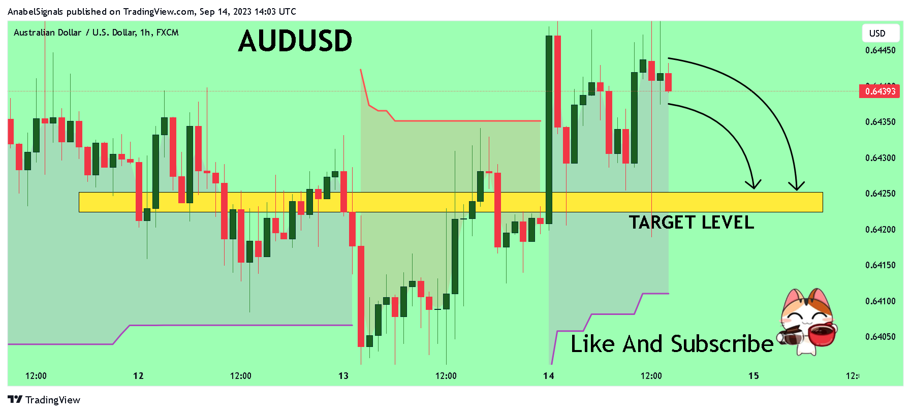 FX:AUDUSD Chart Image by AnabelSignals