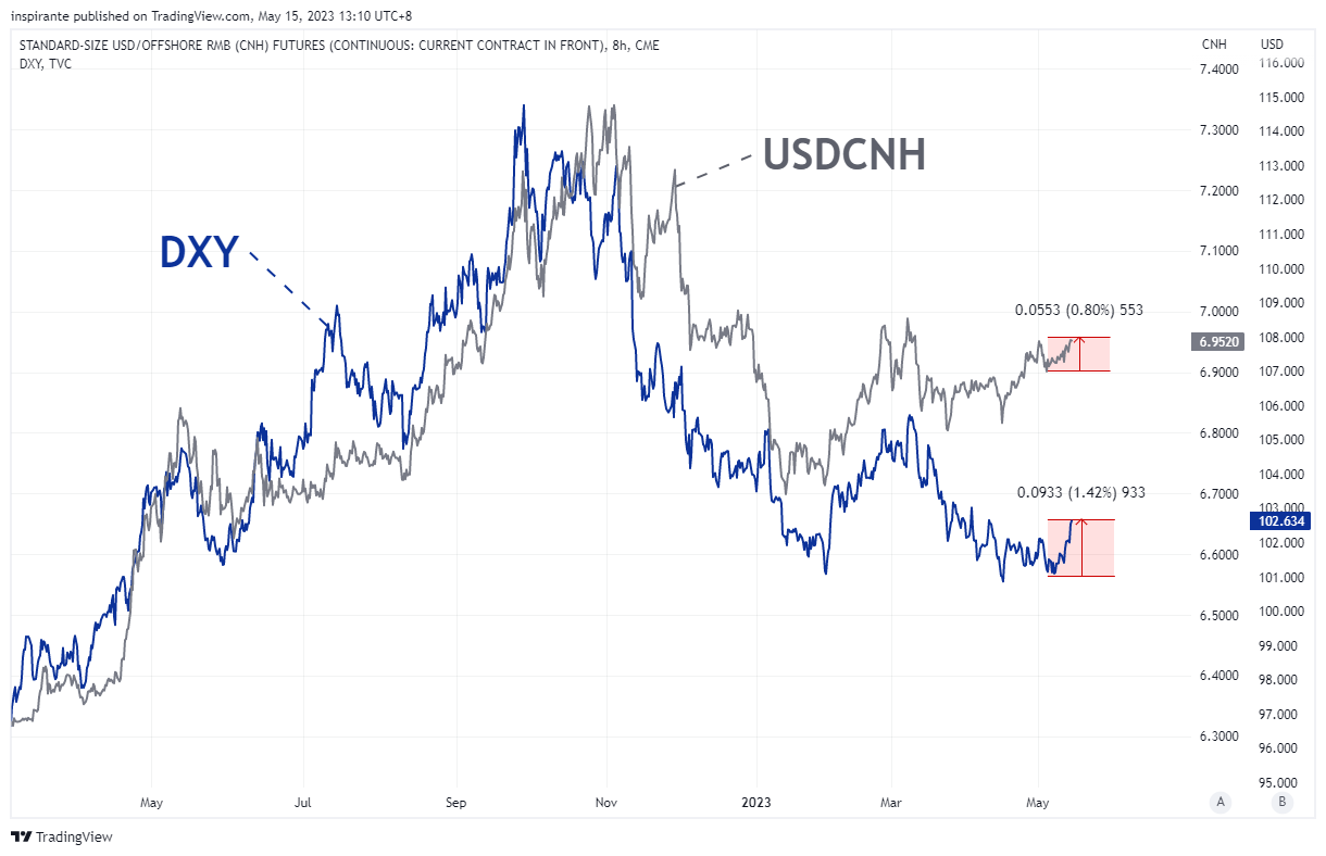 CME:CNH1! Chart Image by inspirante