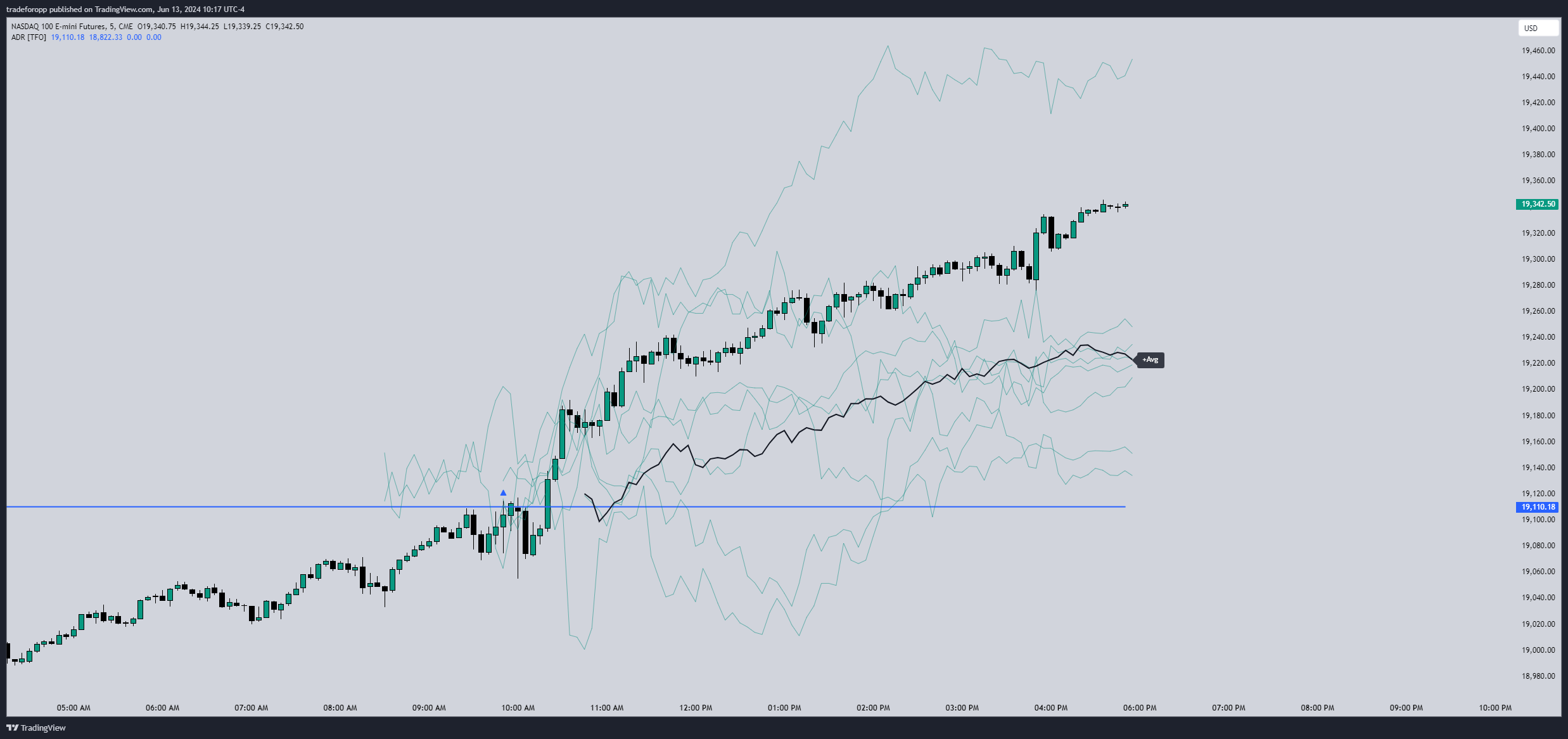 CME_MINI:NQ1! Chart Image by tradeforopp
