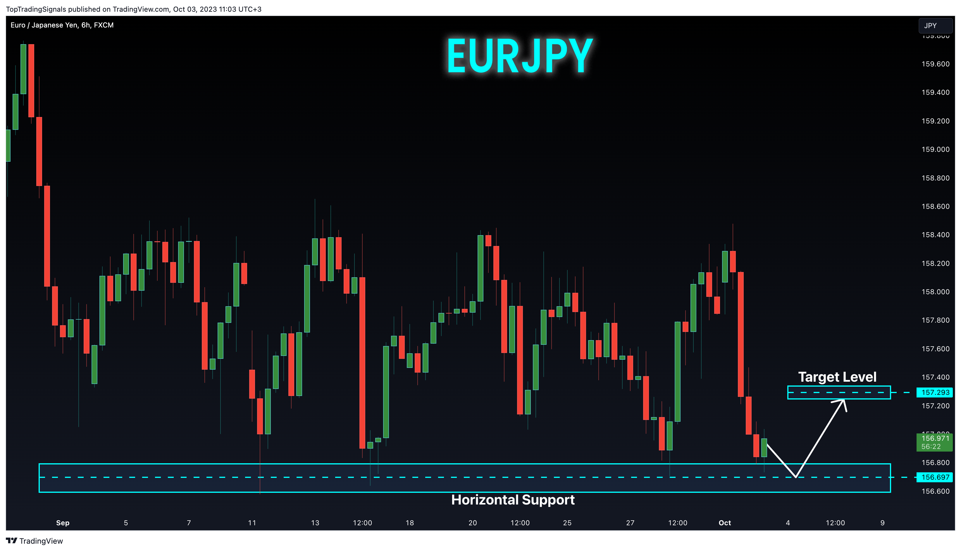 FX:EURJPY Chart Image by TopTradingSignals