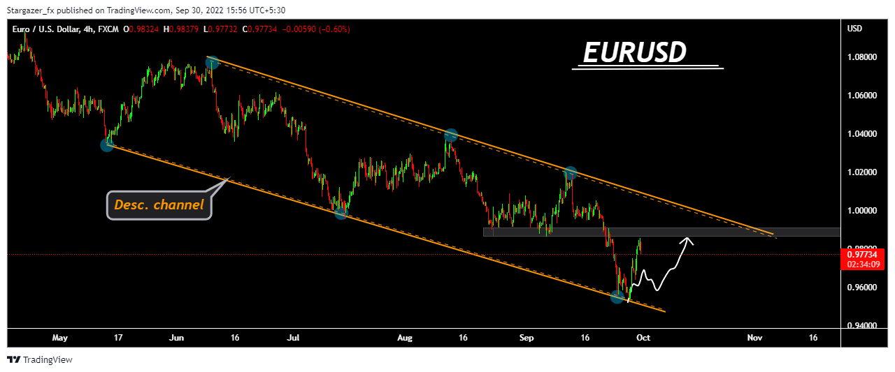 FX:EURUSD Chart Image by Stargazer_fx