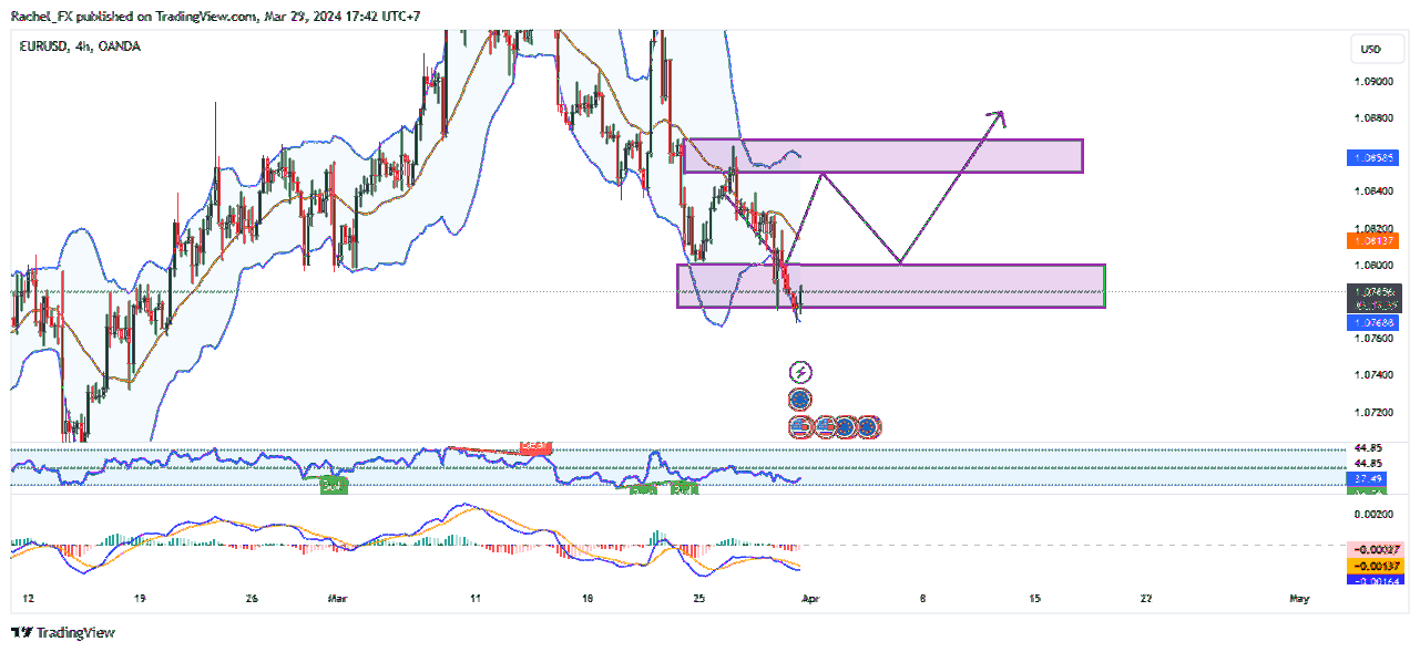 OANDA:EURUSD Chart Image by Rachel_FX
