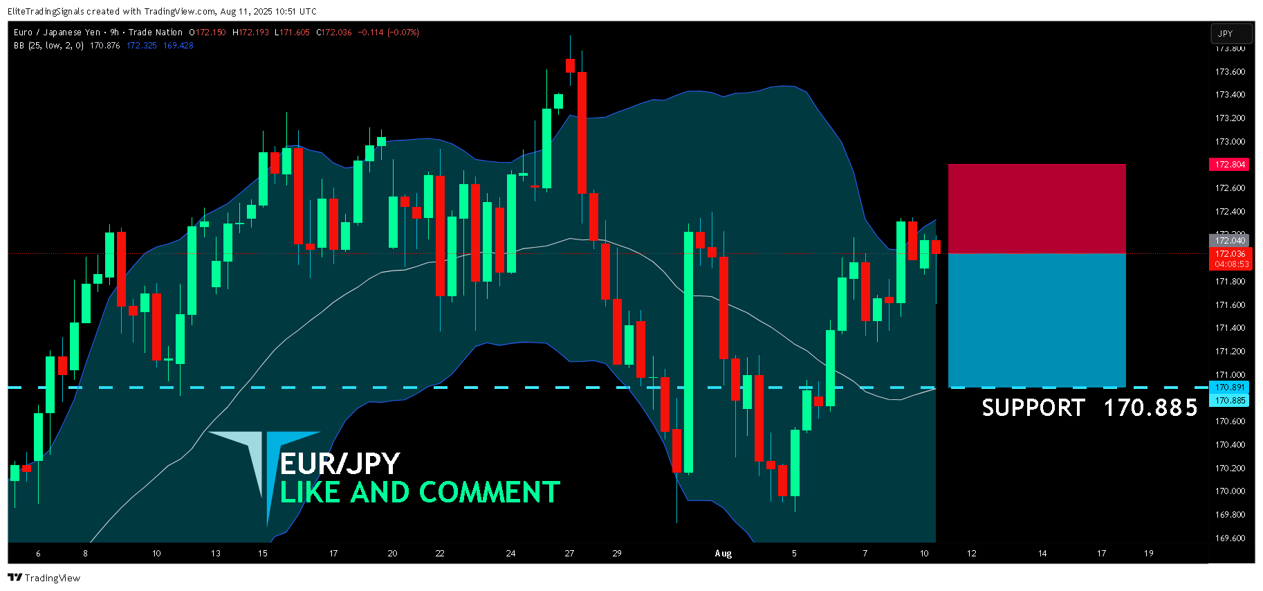 TRADENATION:EURJPY Chart Image by EliteTradingSignals