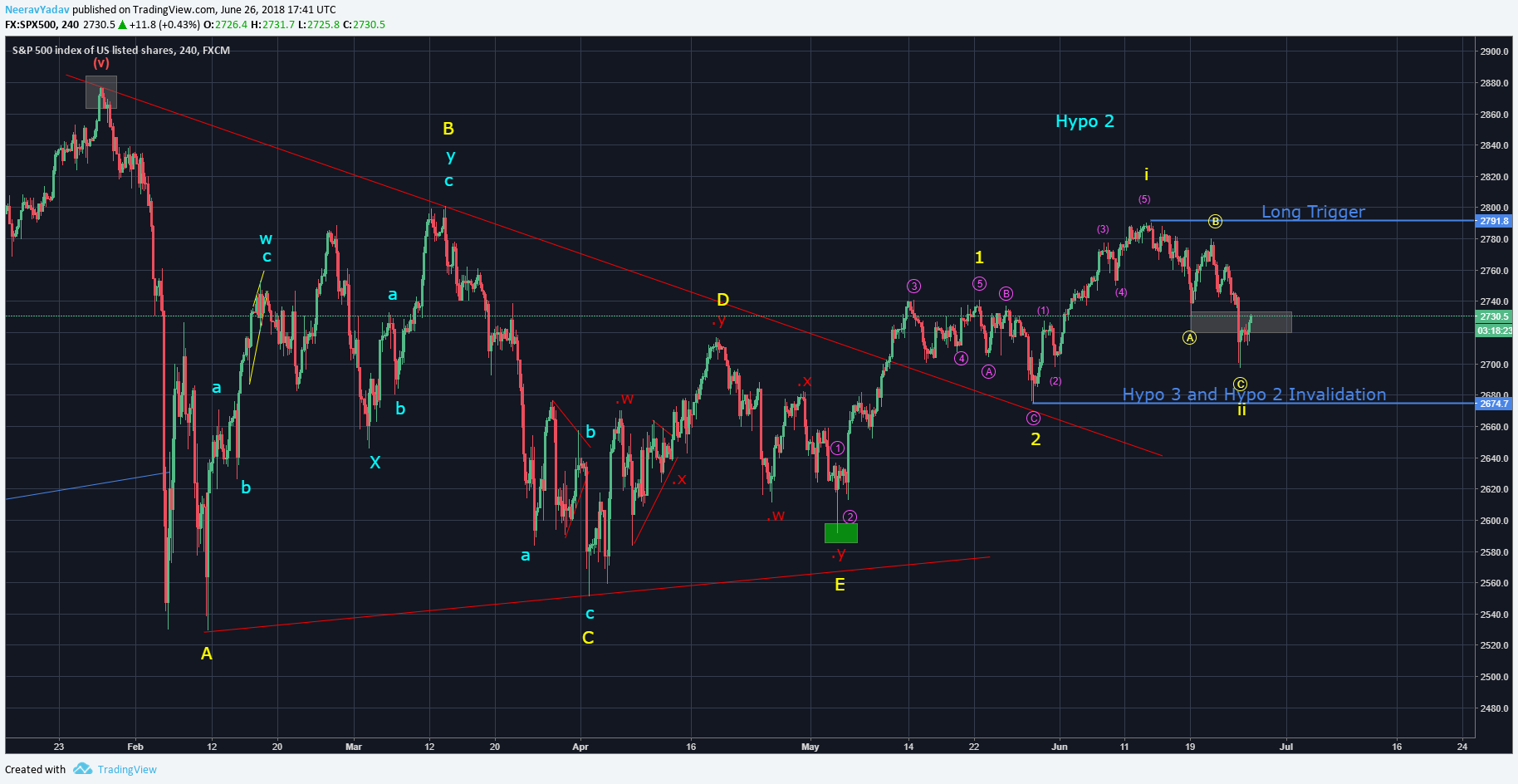  Chart Image