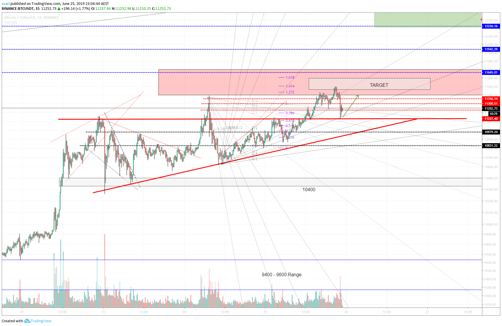  Chart Image