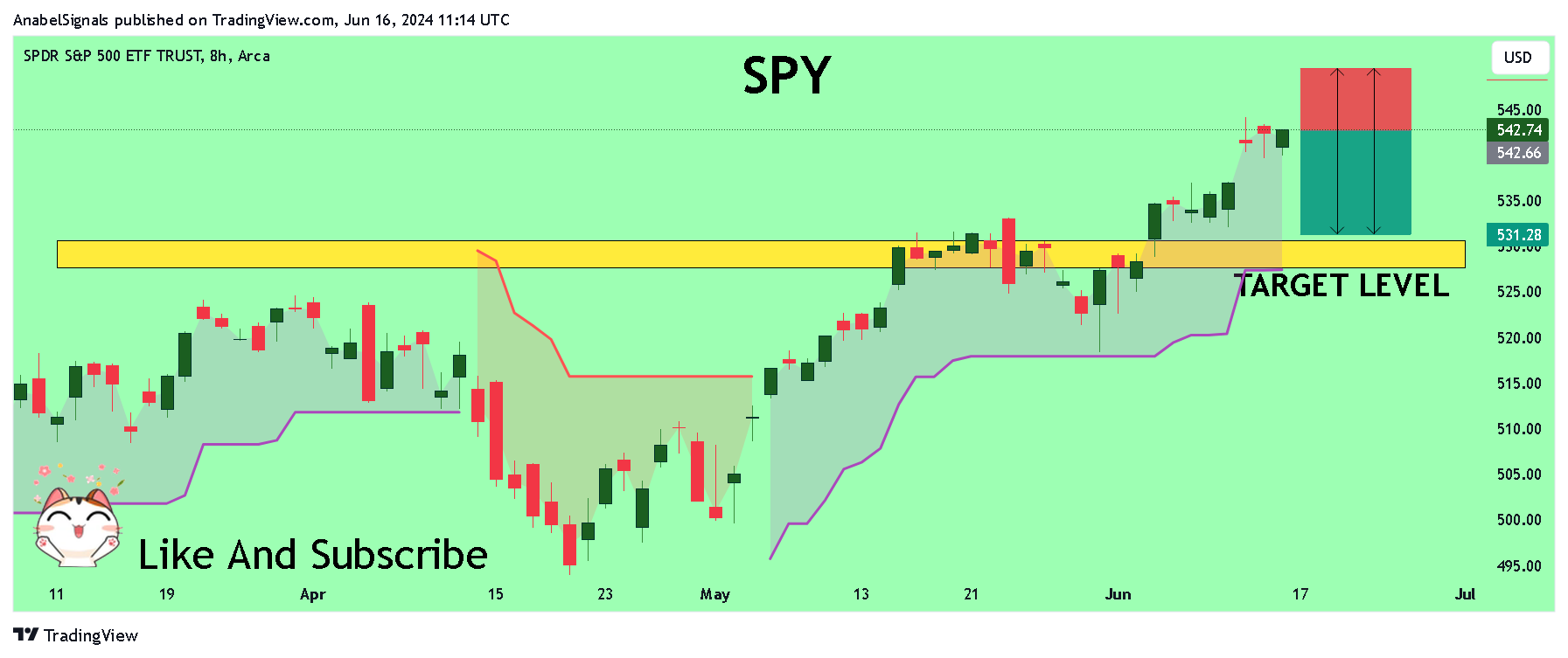 BATS:SPY Chart Image by AnabelSignals