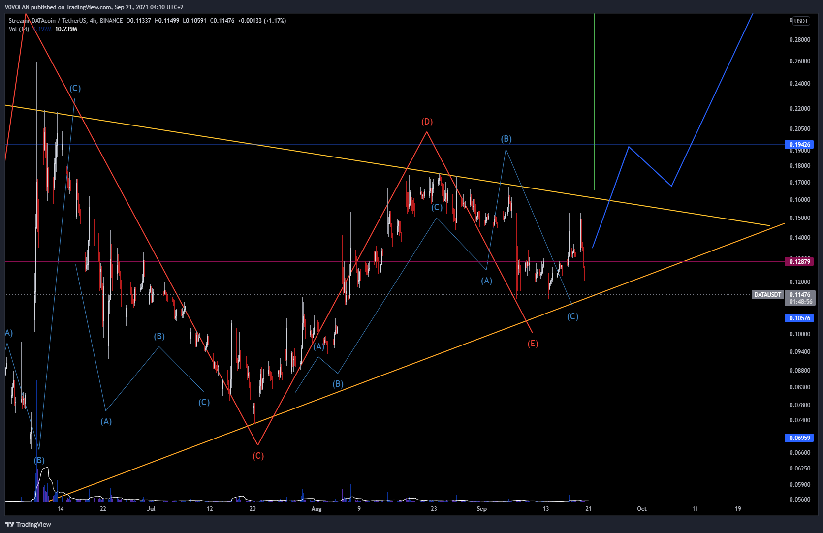  Chart Image