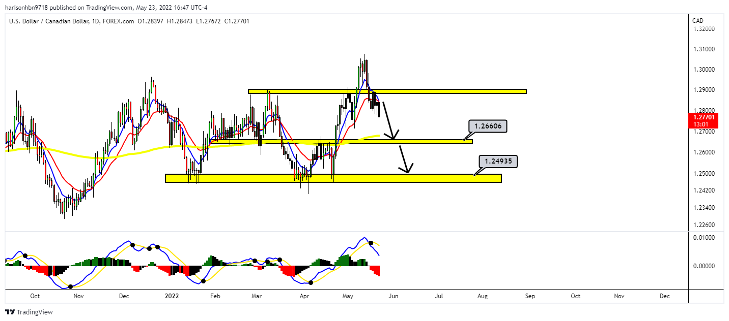 FOREXCOM:USDCAD Chart Image by harisonhbn9718