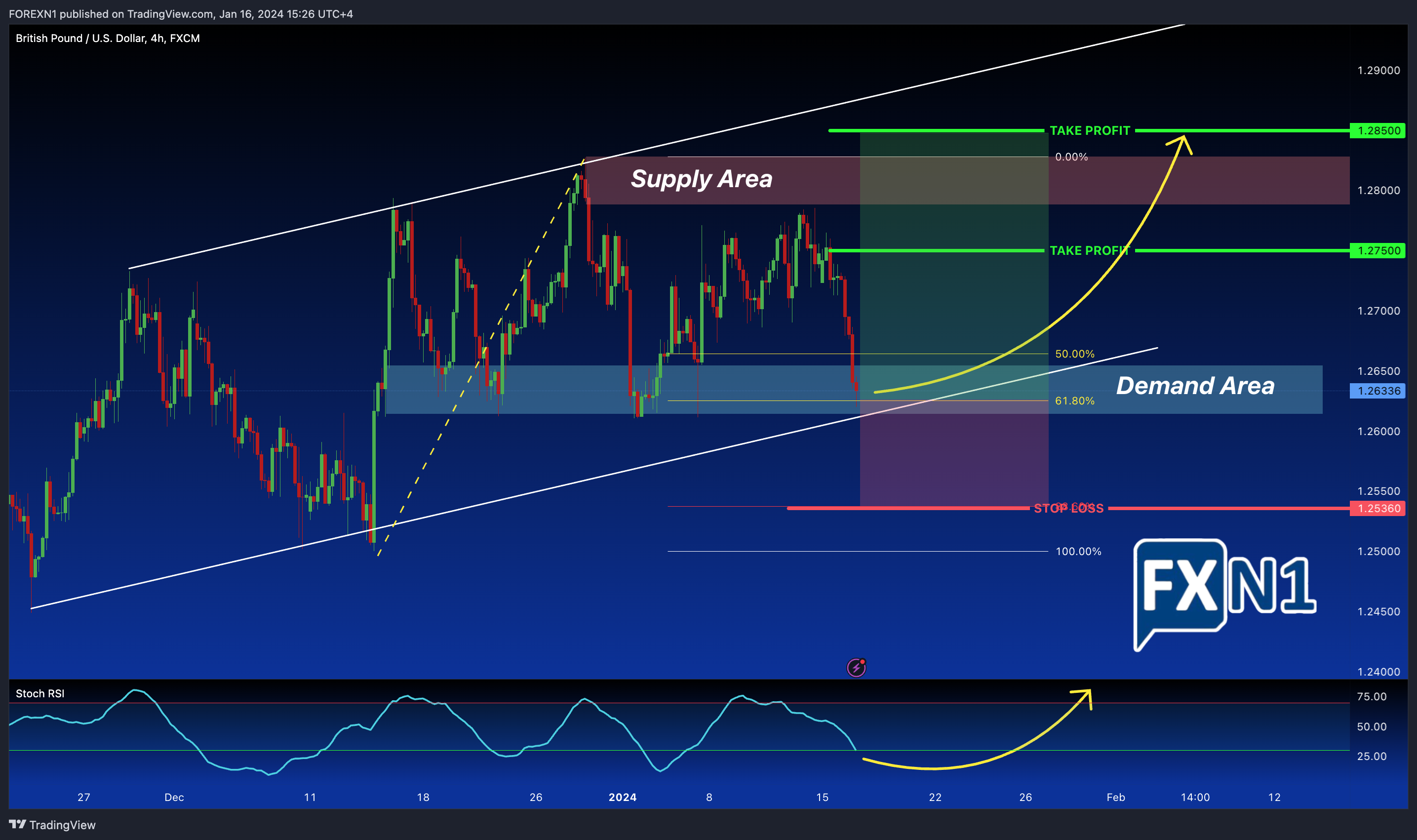 FX:GBPUSD Chart Image by FOREXN1