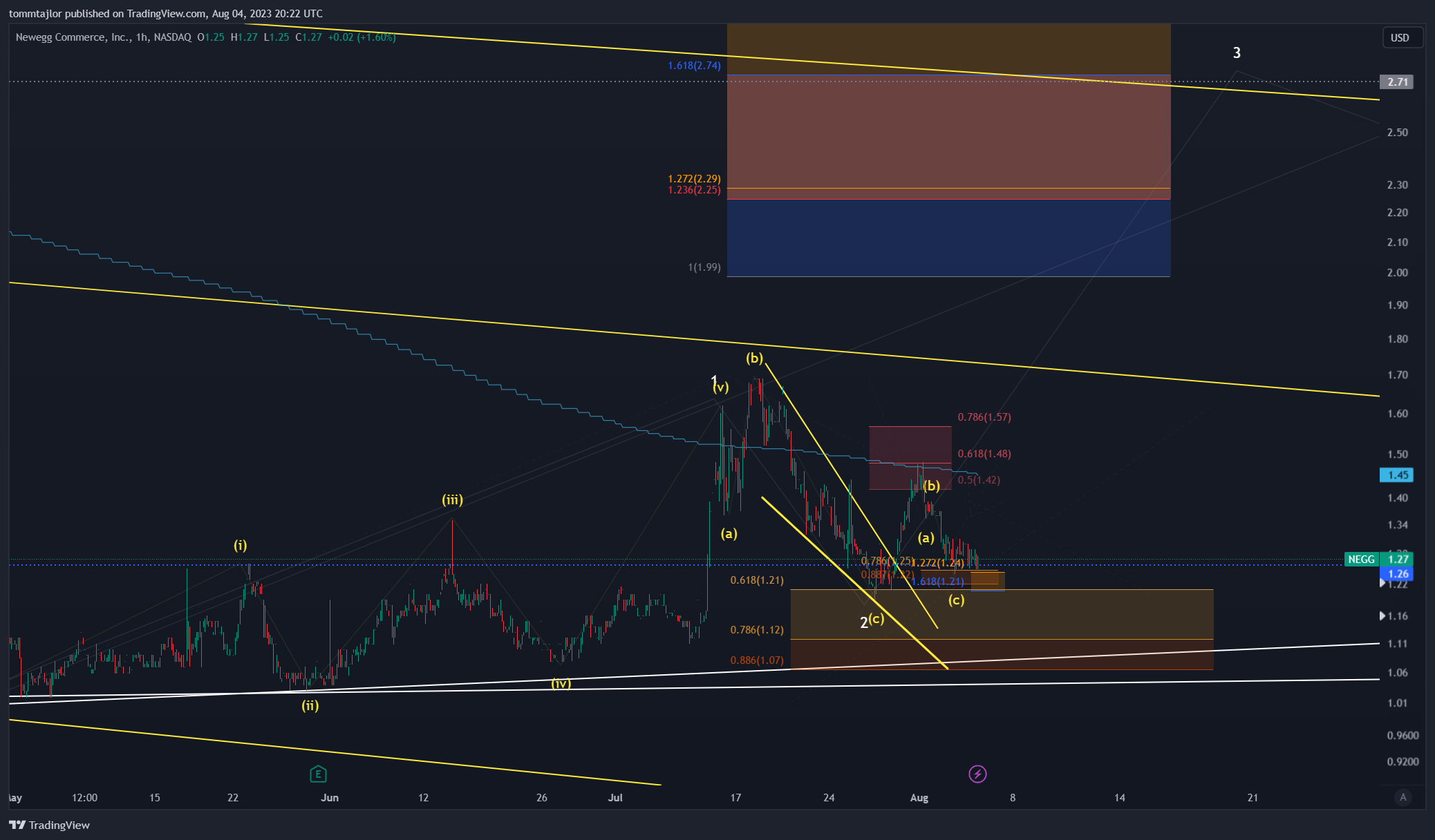 NASDAQ:NEGG Chart Image by tommtajlor