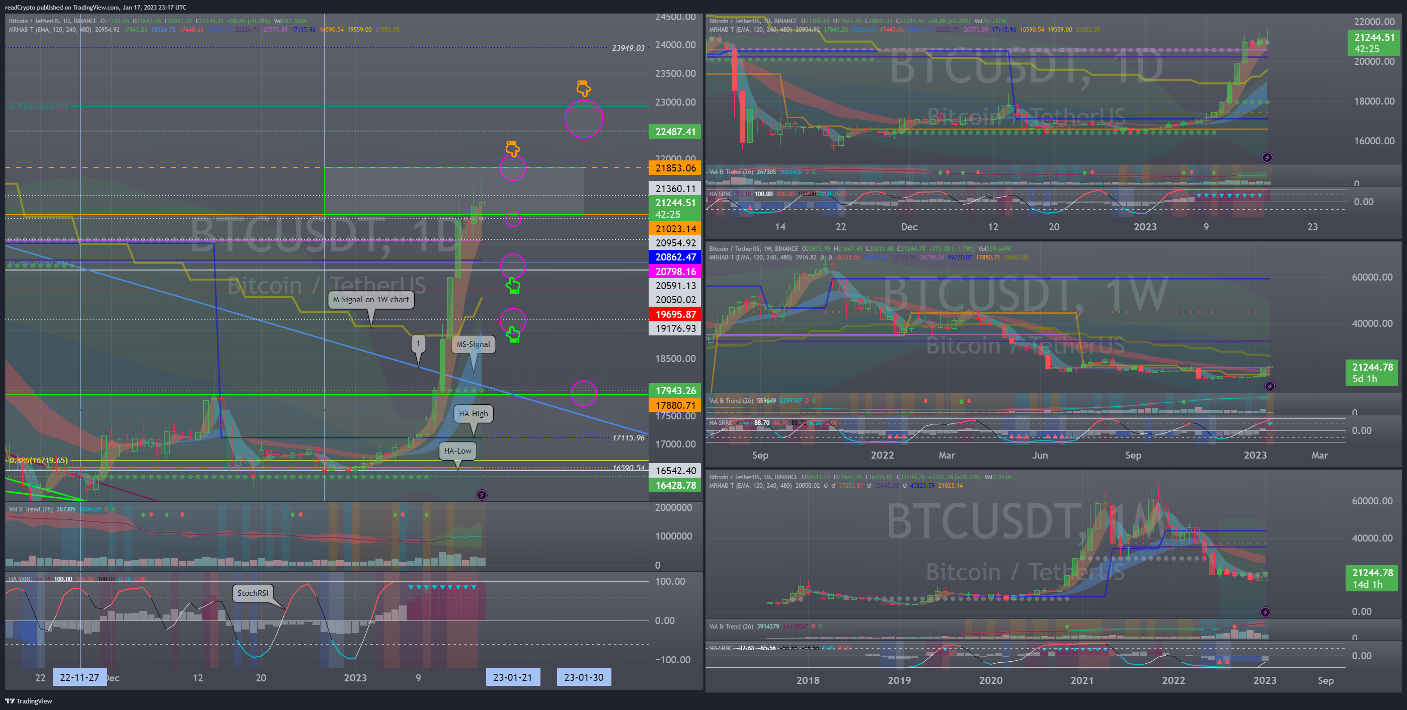 BINANCE:BTCUSDT Chart Image by readCrypto