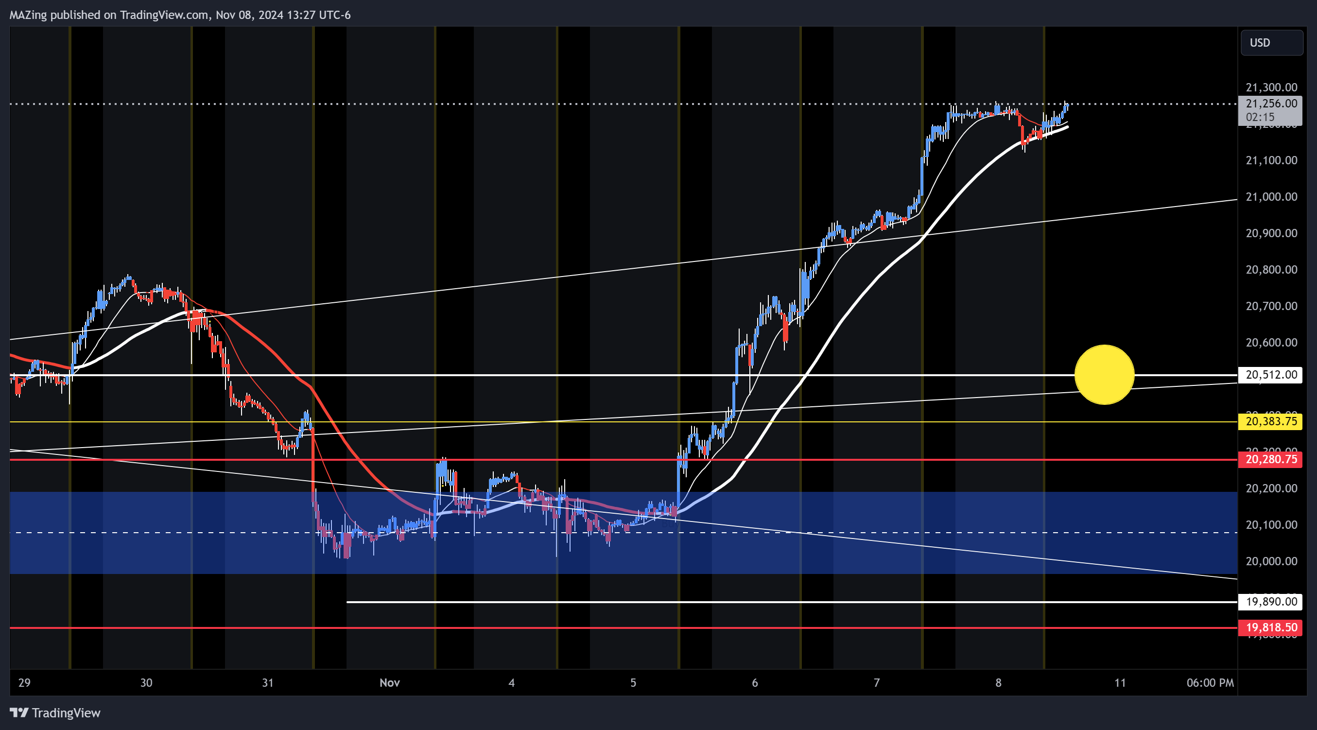 CME_MINI:NQ1! Chart Image by MAZing
