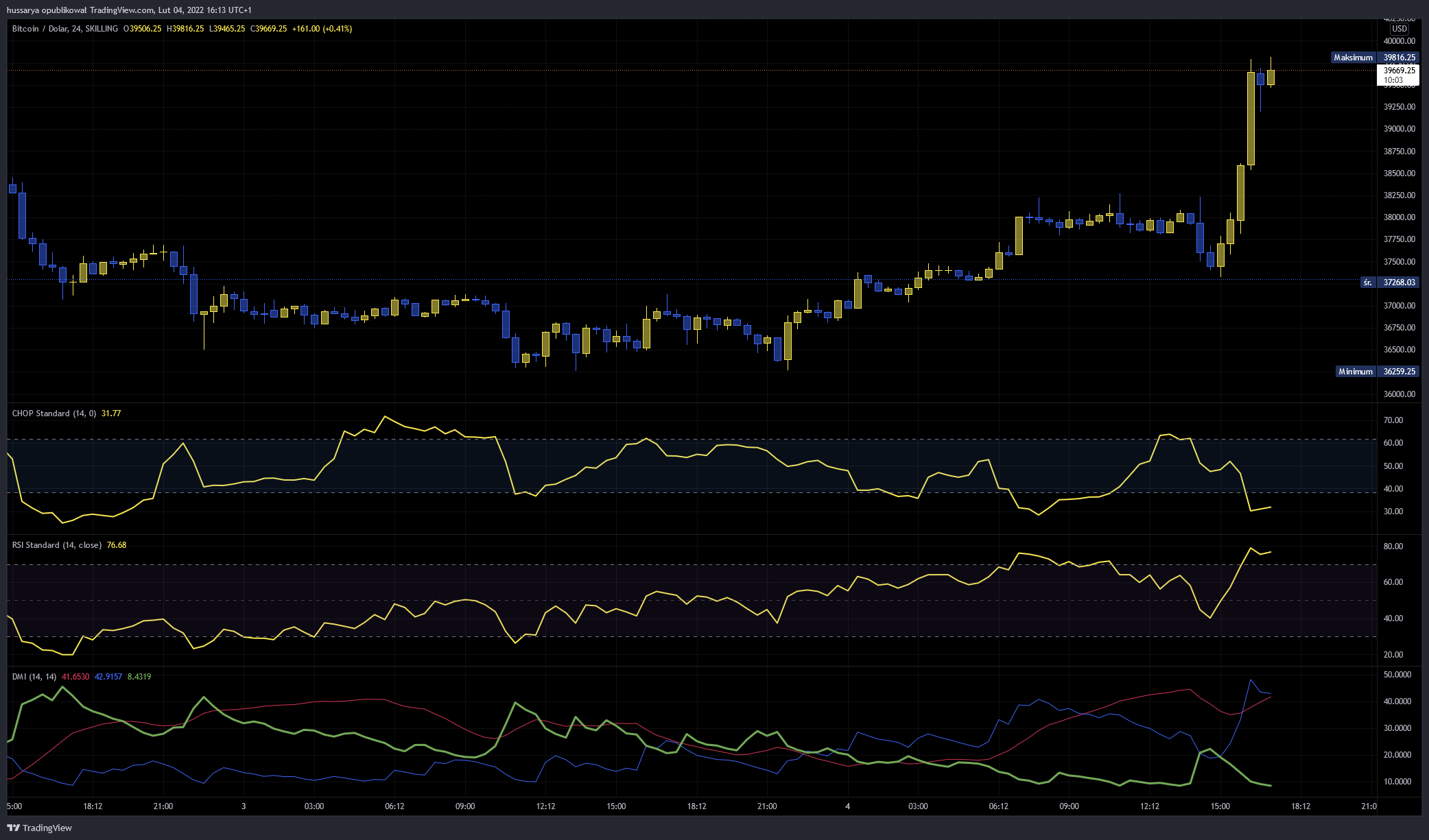 SKILLING:BTCUSD Chart Image by ChartsHussars