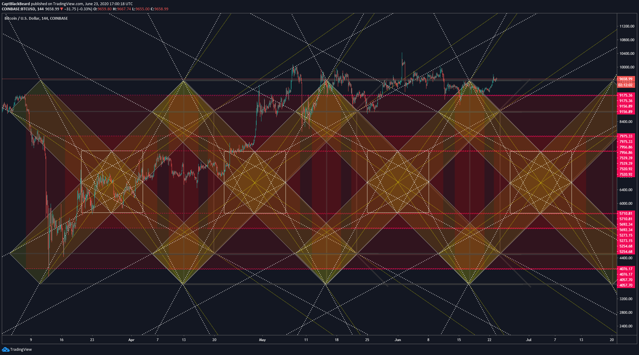  Chart Image