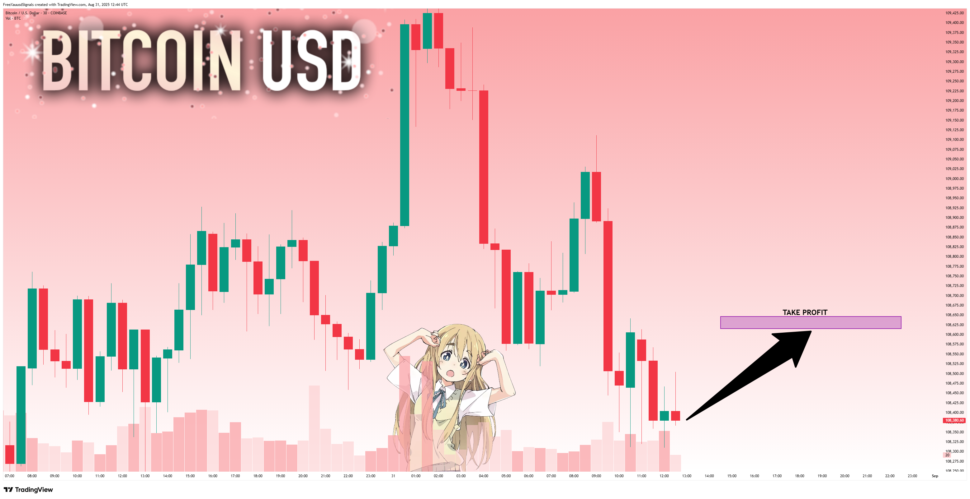 COINBASE:BTCUSD Chart Image by FreeXauusdSignals