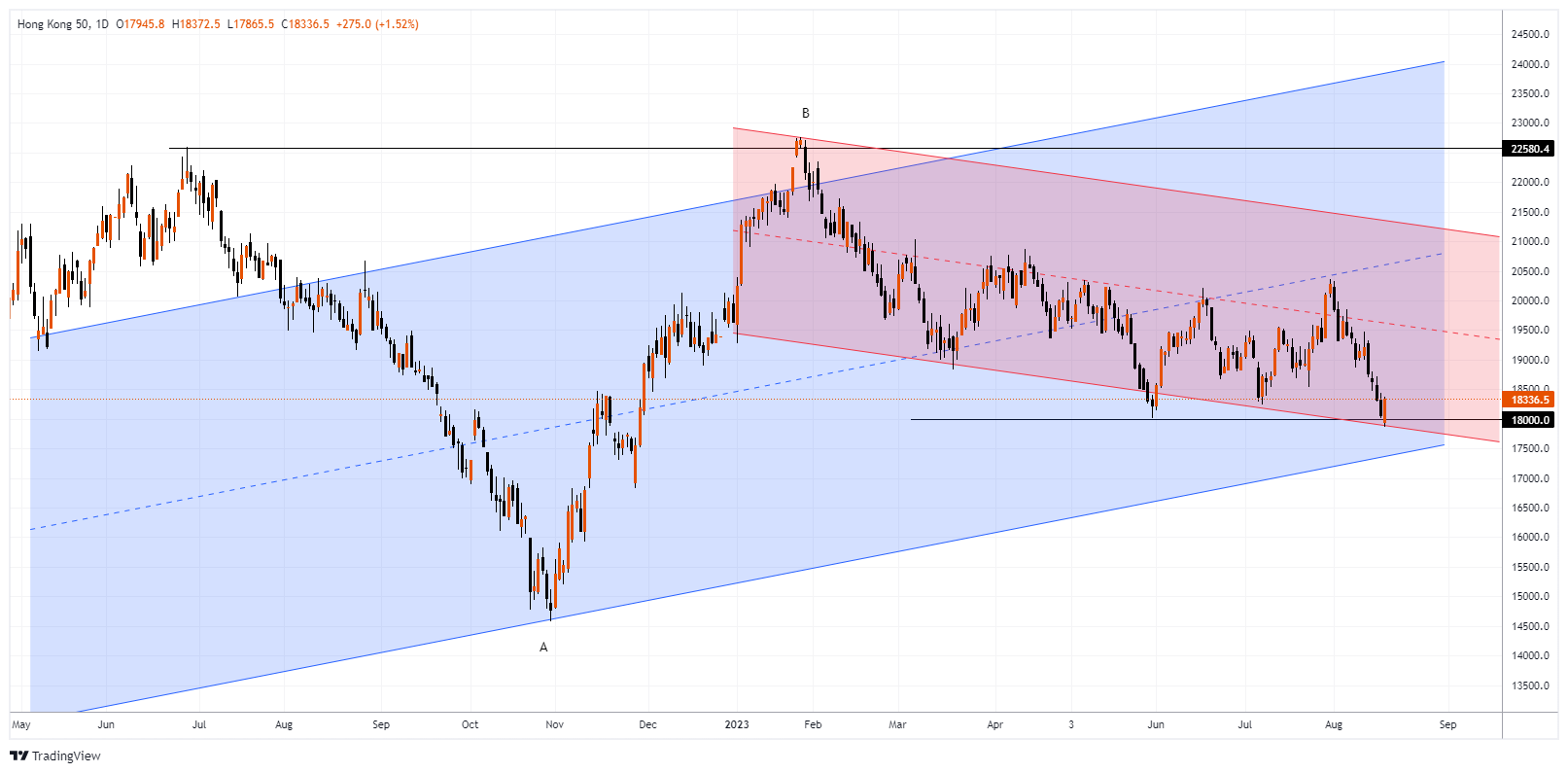 #HSI Chart Image
