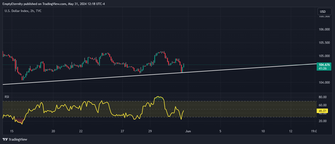 TVC:DXY Chart Image by EmptyEternity