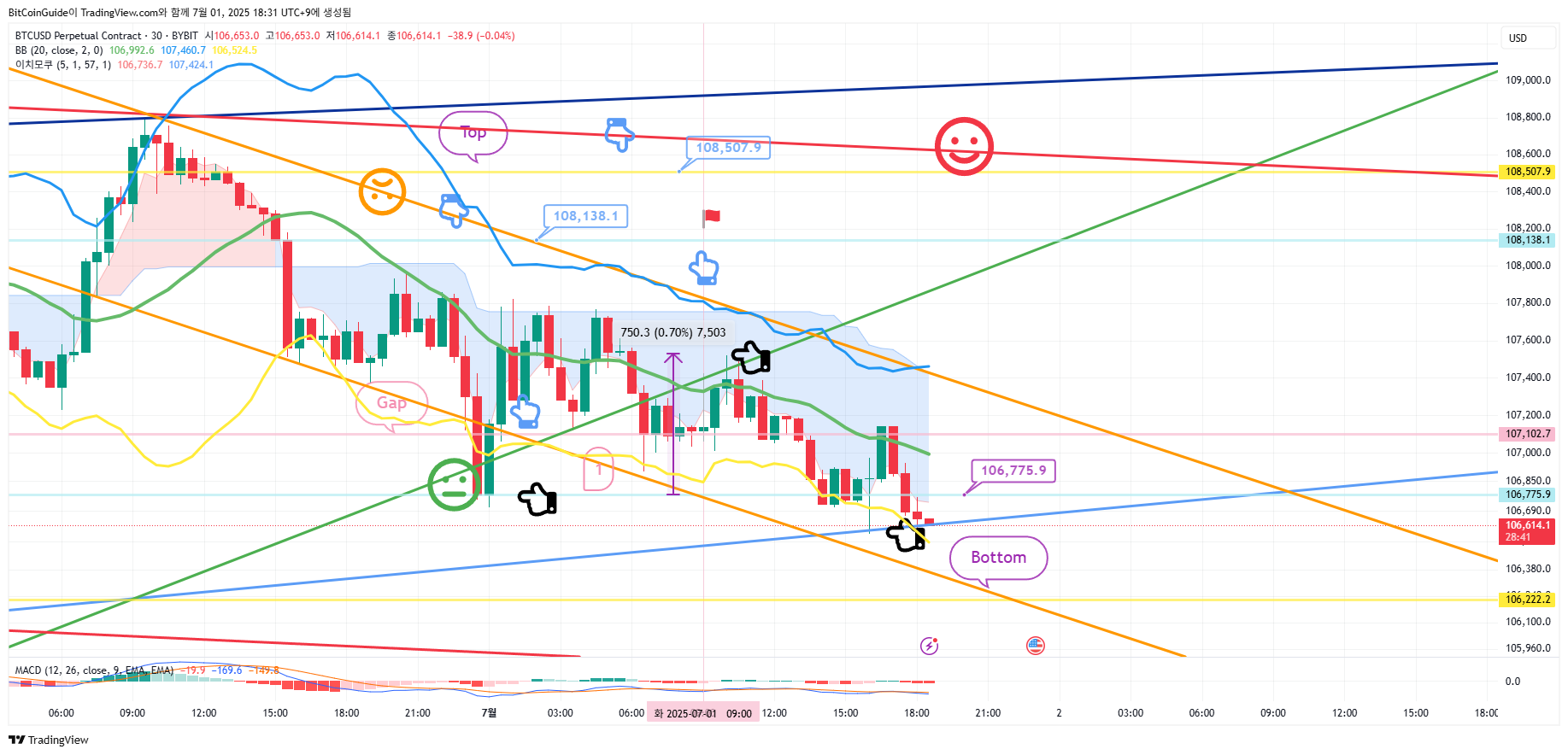 BYBIT:BTCUSD.P Chart Image by BitCoinGuide
