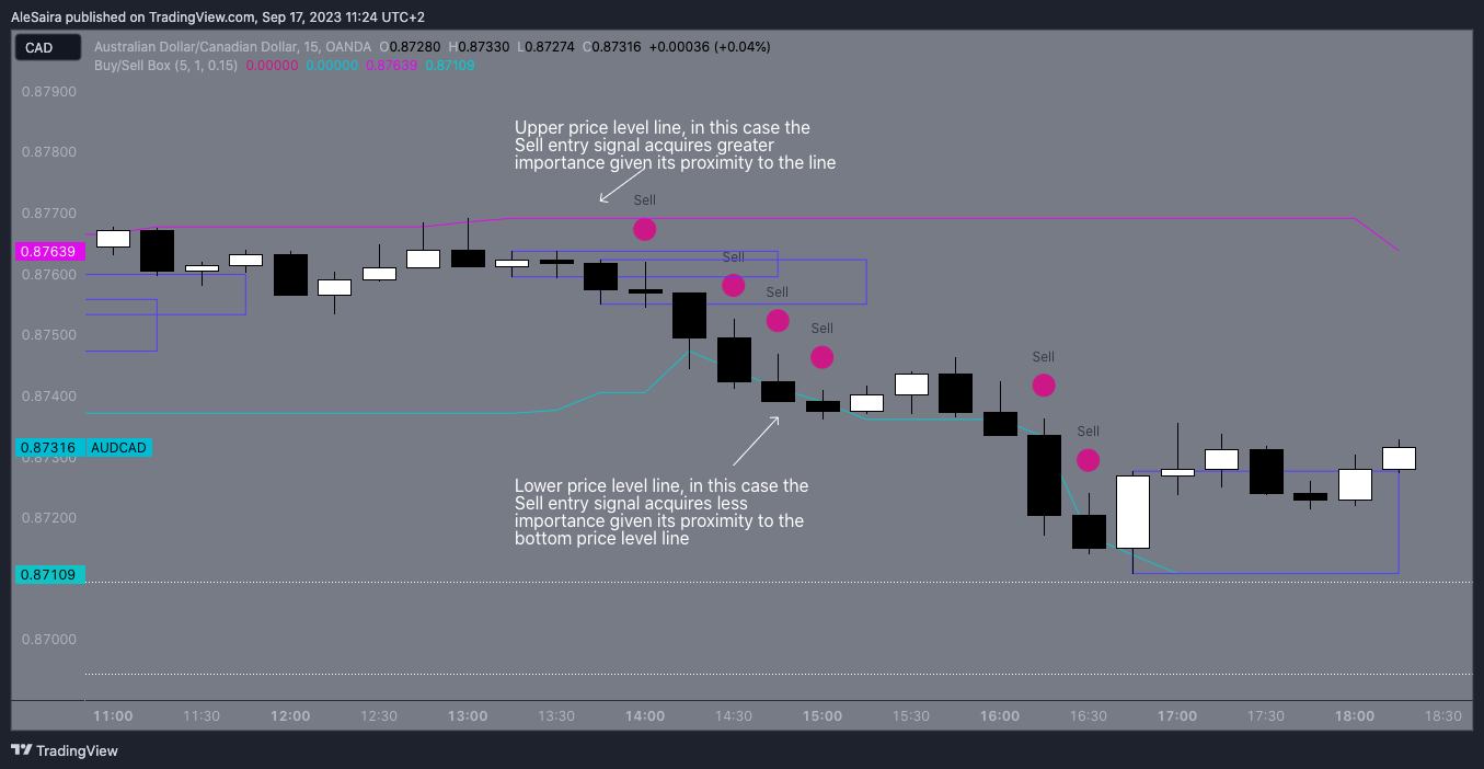 OANDA:AUDCAD Chart Image by AleSaira