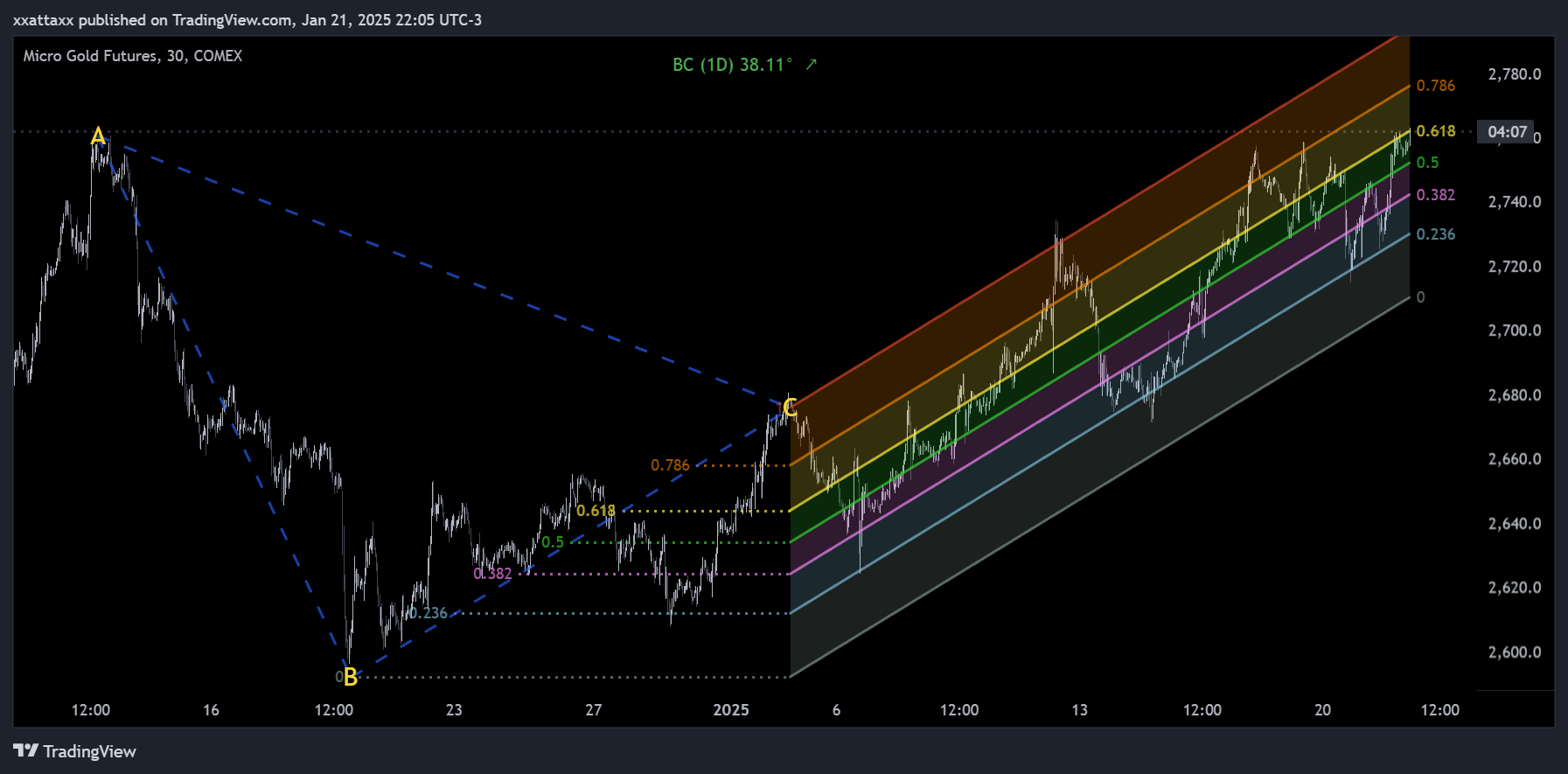 COMEX_MINI_DL:MGC1! Chart Image by xxattaxx