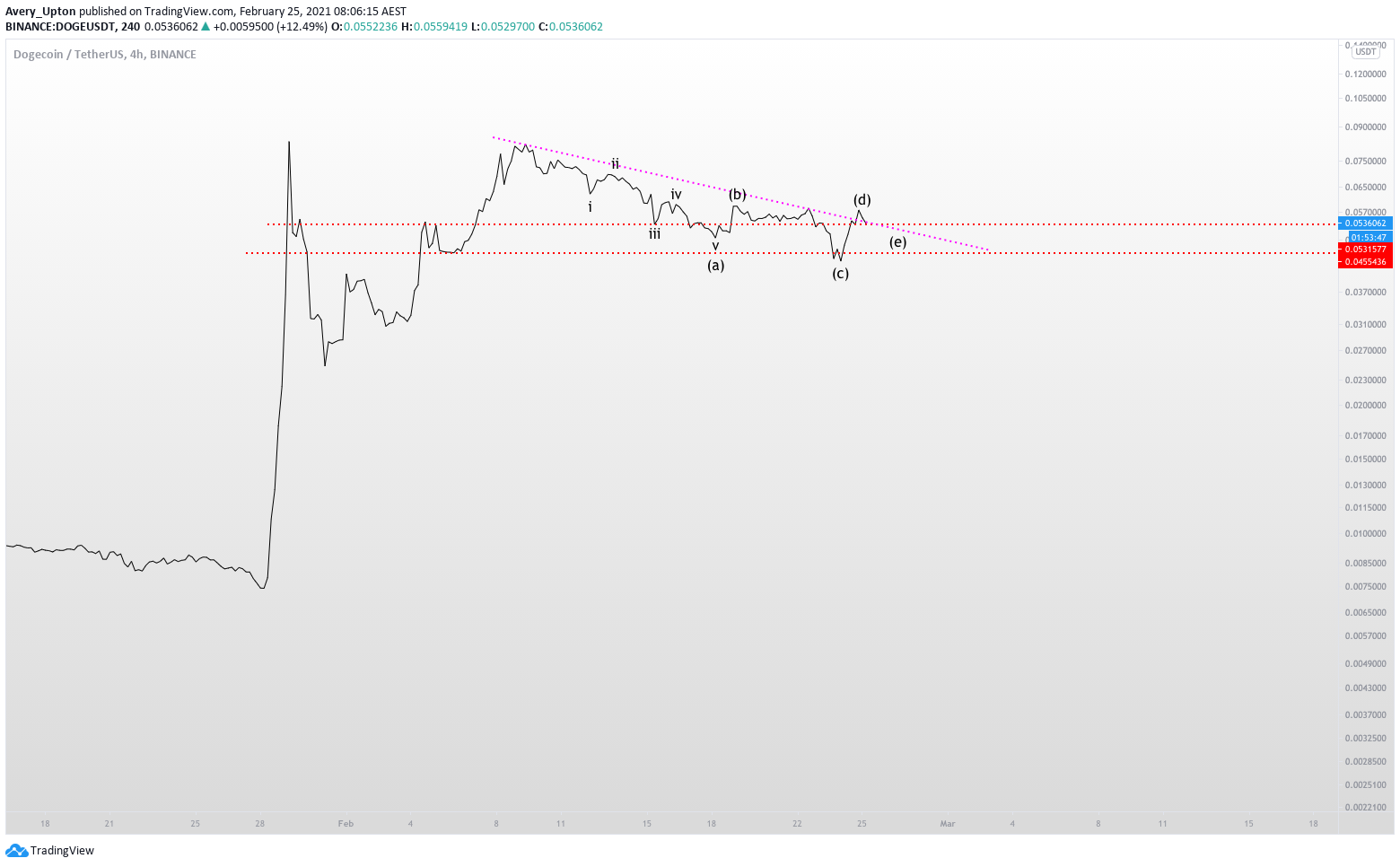  Chart Image