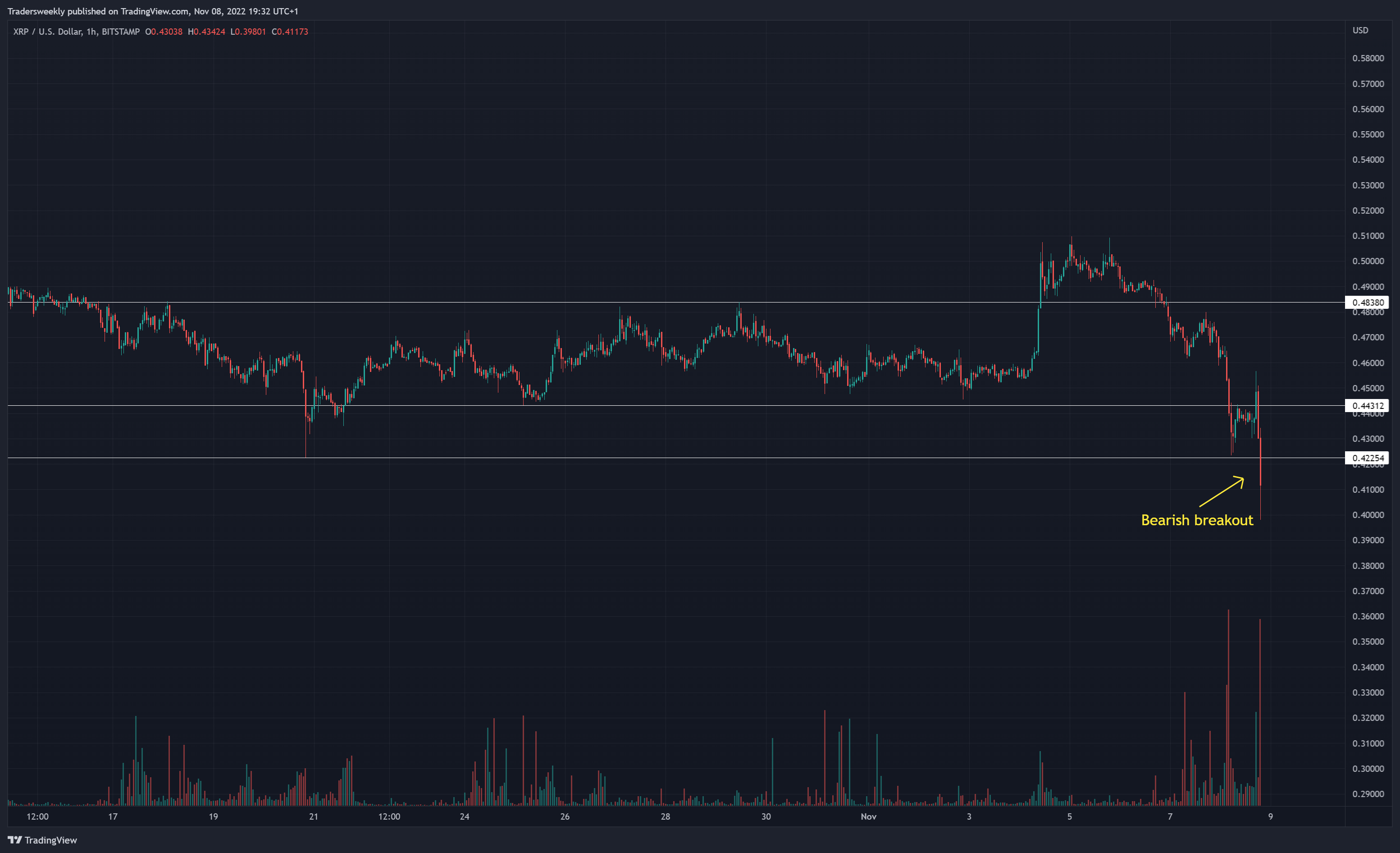 BITSTAMP:XRPUSD Chart Image by Tradersweekly