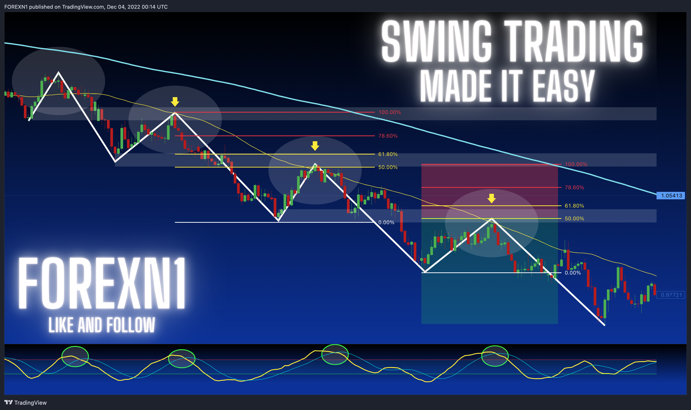 PEPPERSTONE:EURUSD Chart Image by FOREXN1