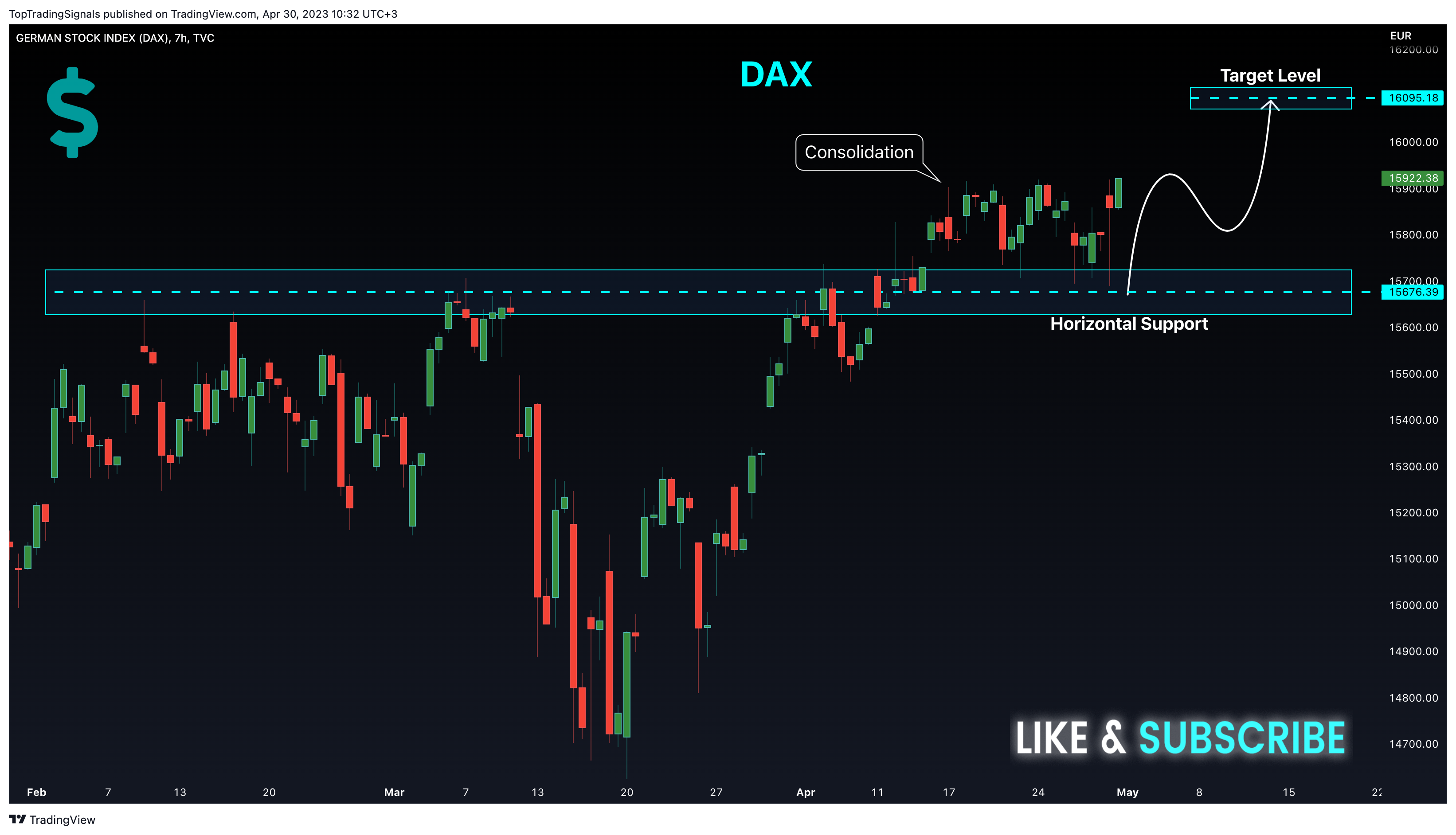 TVC:DEU40 Chart Image by TopTradingSignals