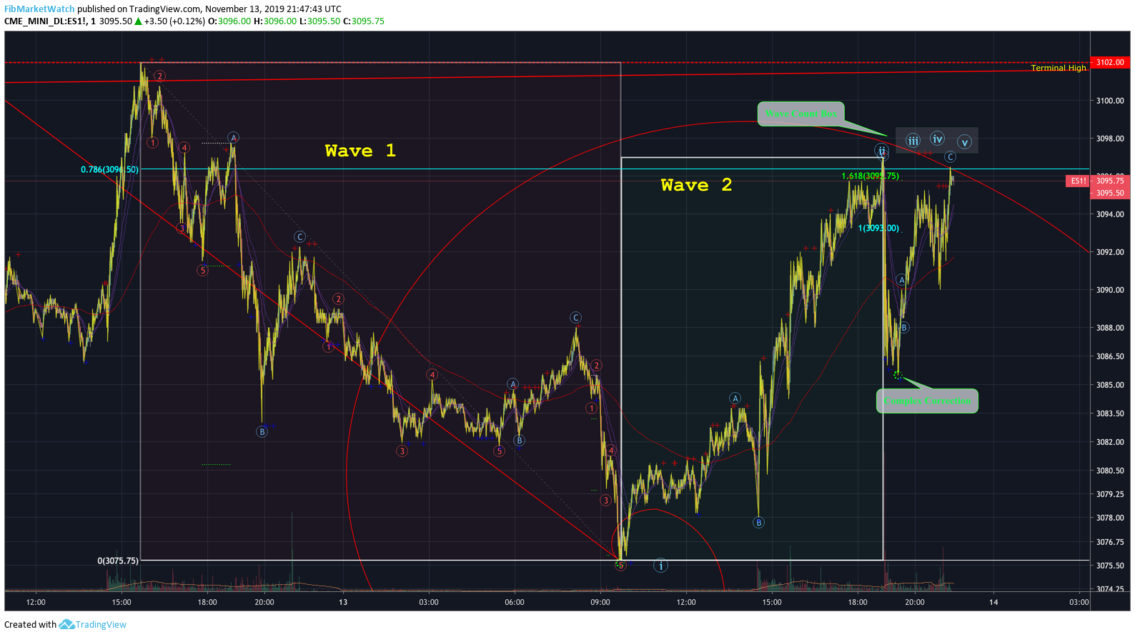 Chart Image