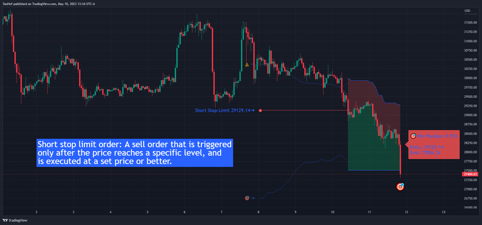 INDEX:BTCUSD Chart Image by TanHef