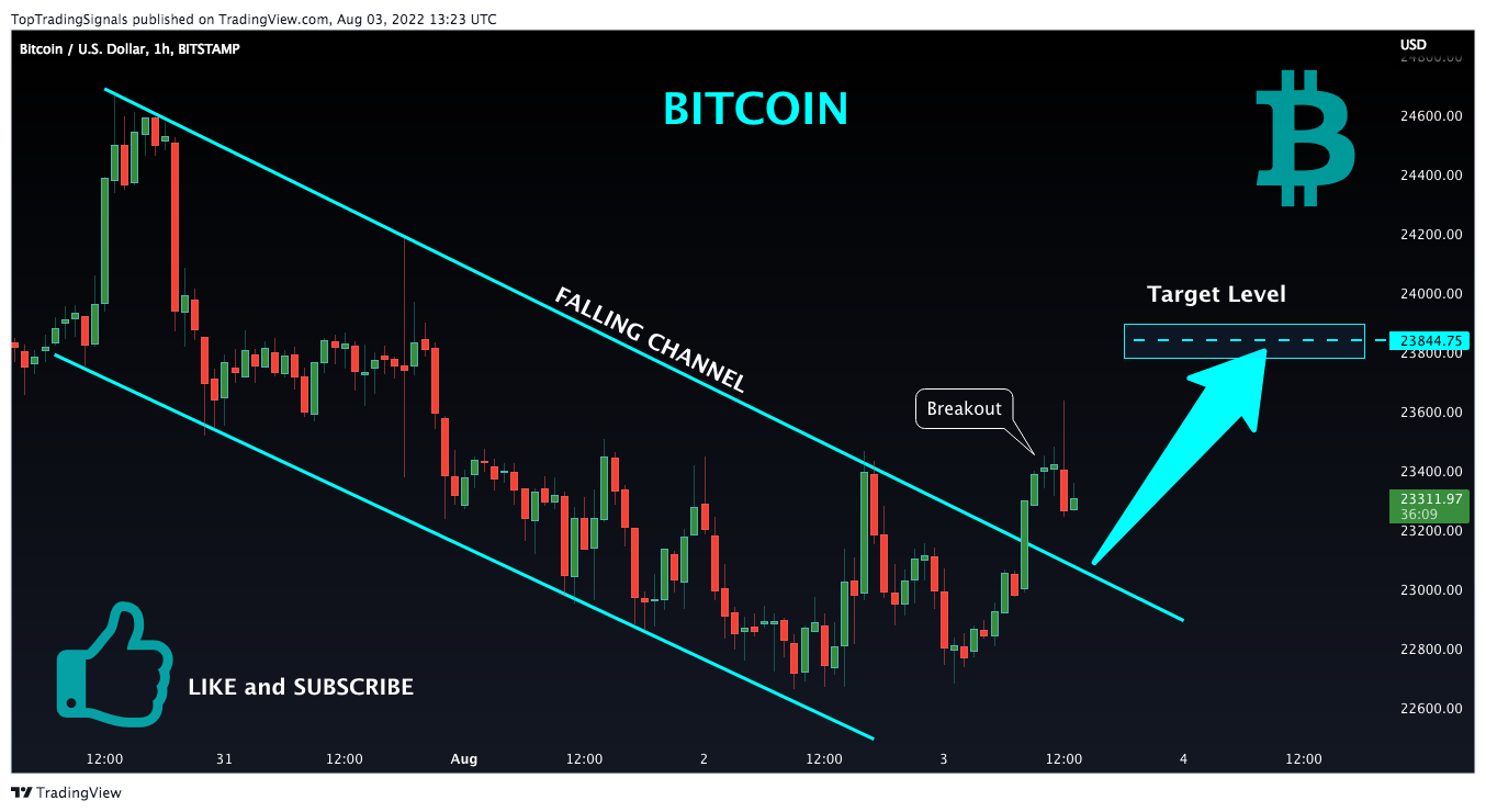 BITSTAMP:BTCUSD Chart Image by TopTradingSignals