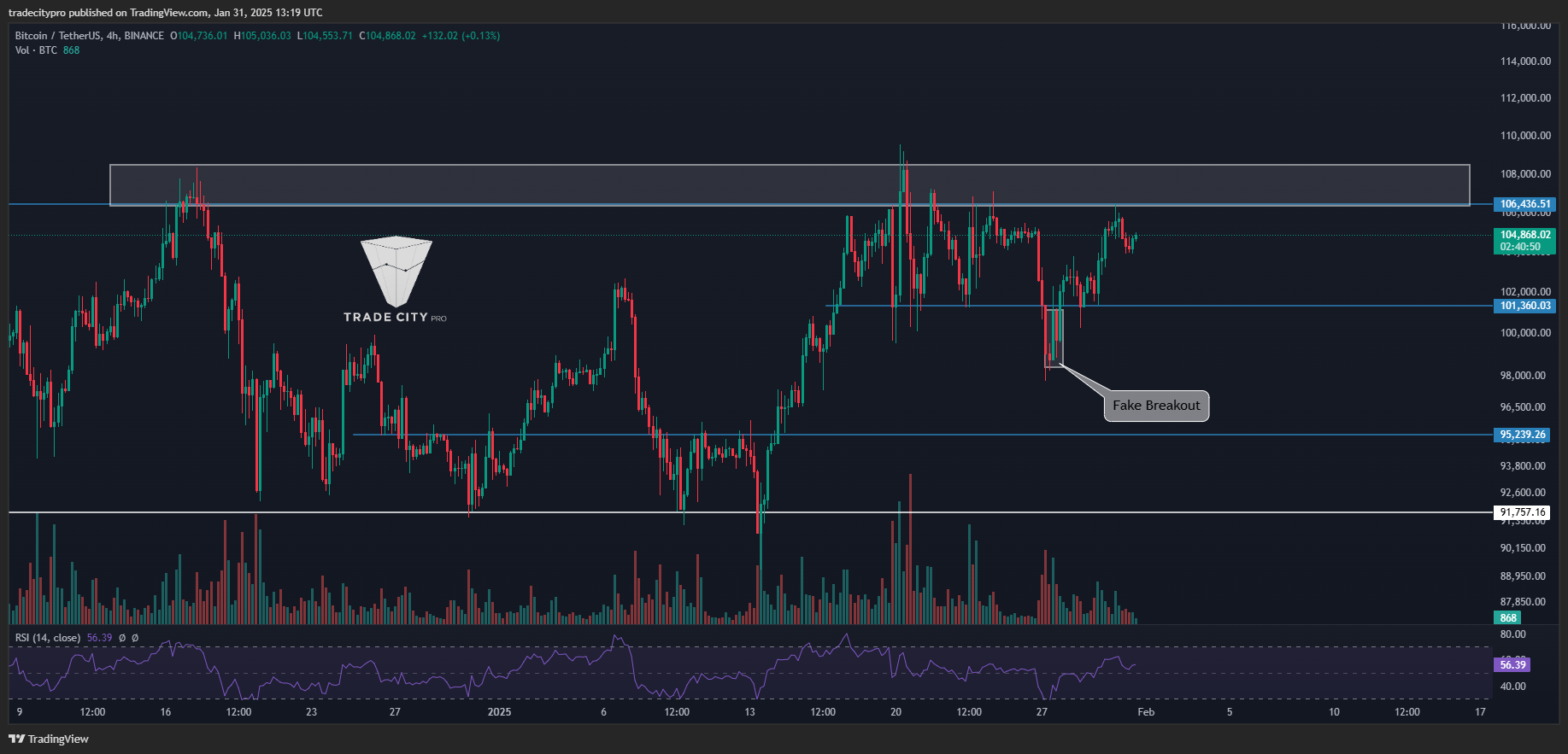 BINANCE:BTCUSDT Chart Image by tradecitypro