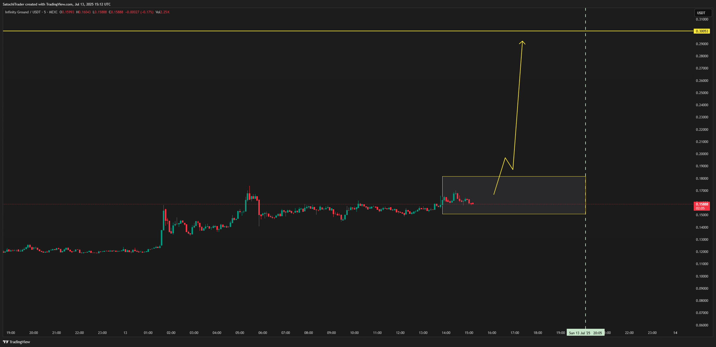 MEXC:AINUSDT Chart Image by SatochiTrader