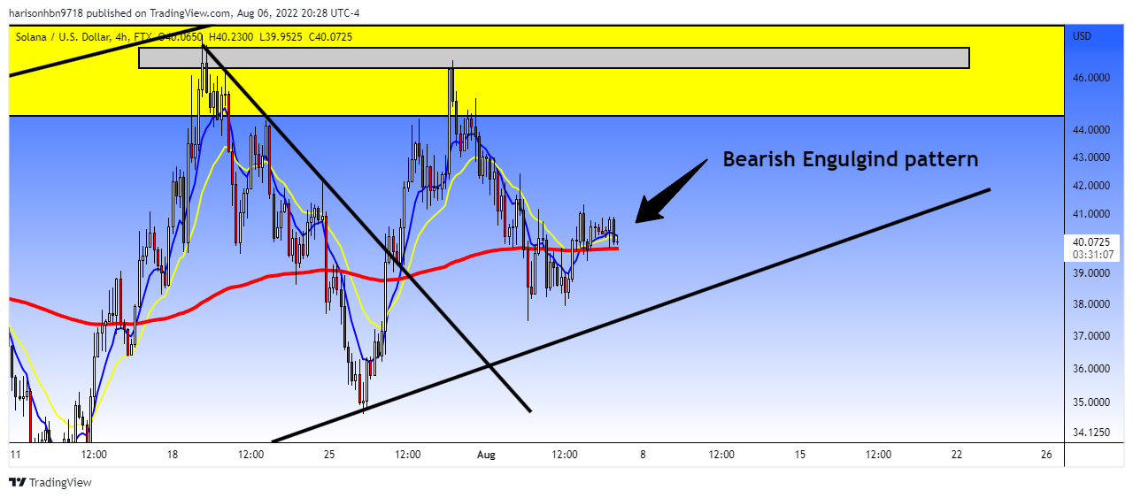 FTX:SOLUSD Chart Image by harisonhbn9718