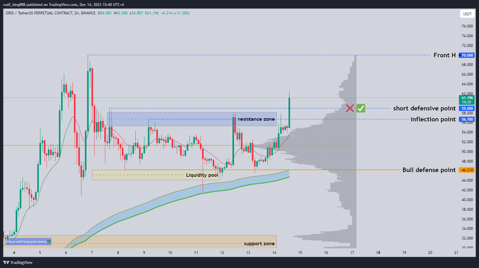 BINANCE:ORDIUSDT.P Chart Image by wolf_king888