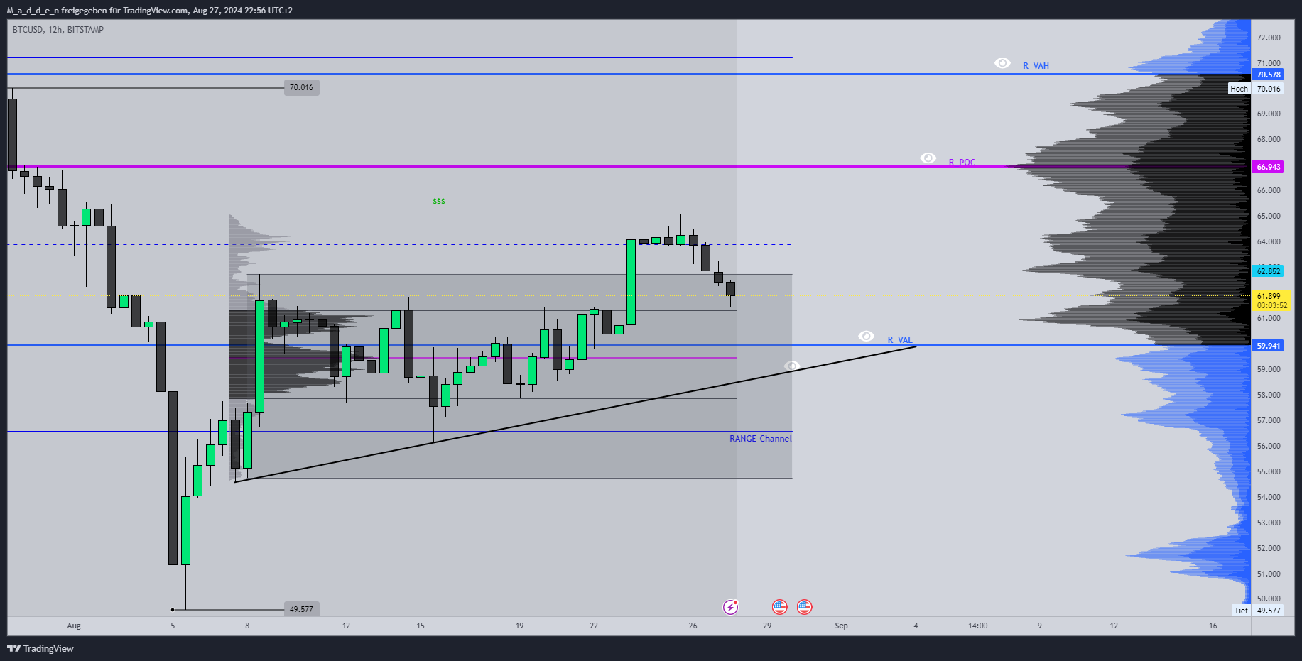 BITSTAMP:BTCUSD Chart Image by M_a_d_d_e_n
