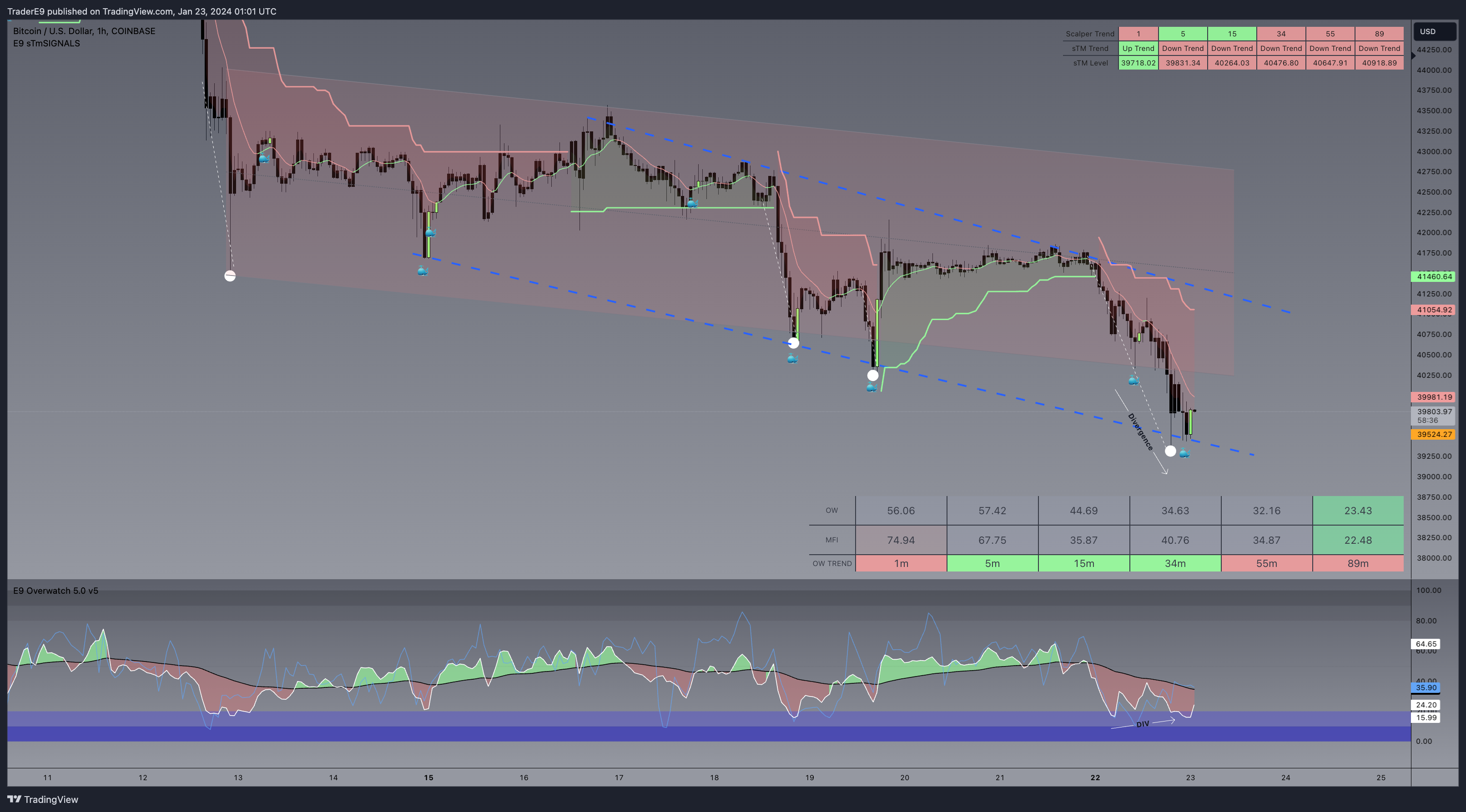 COINBASE:BTCUSD Chart Image by E9XBT