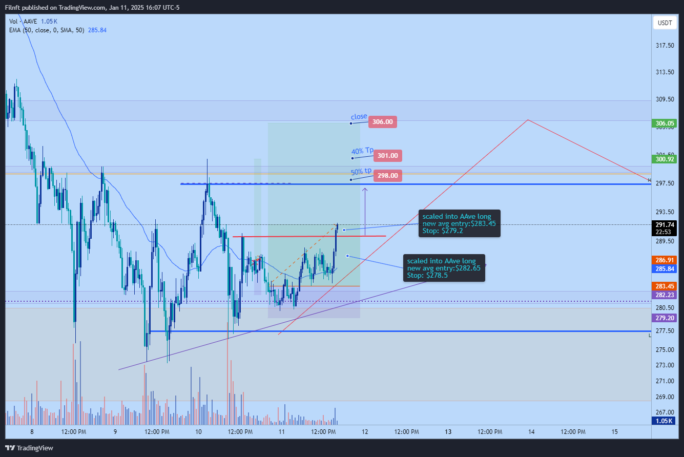 BINANCE:AAVEUSDT Chart Image by Filnft