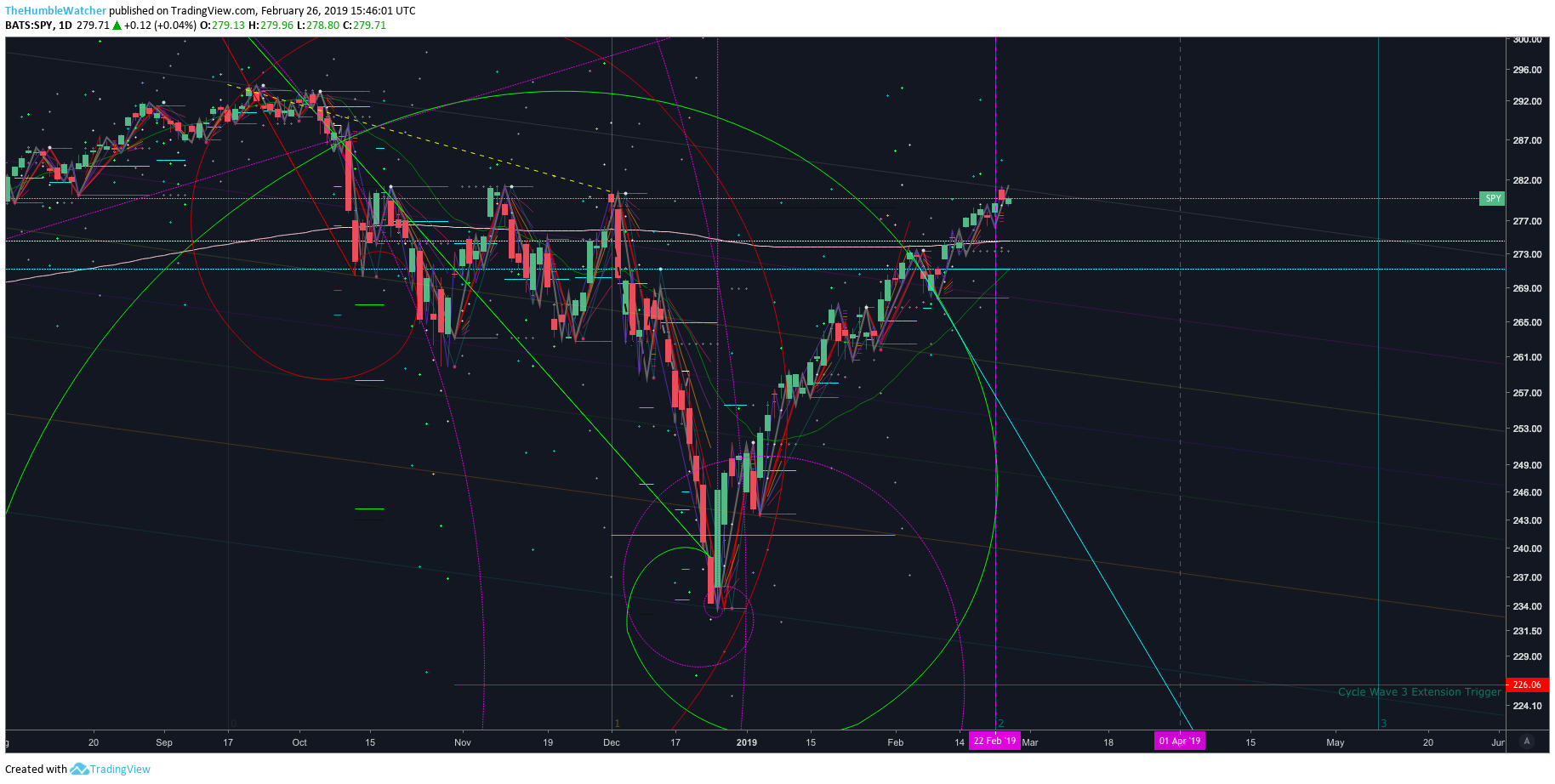  Chart Image