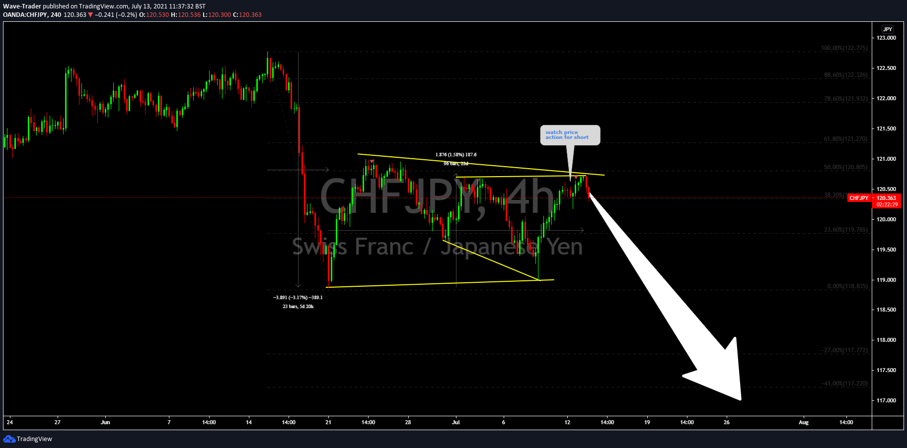  Chart Image
