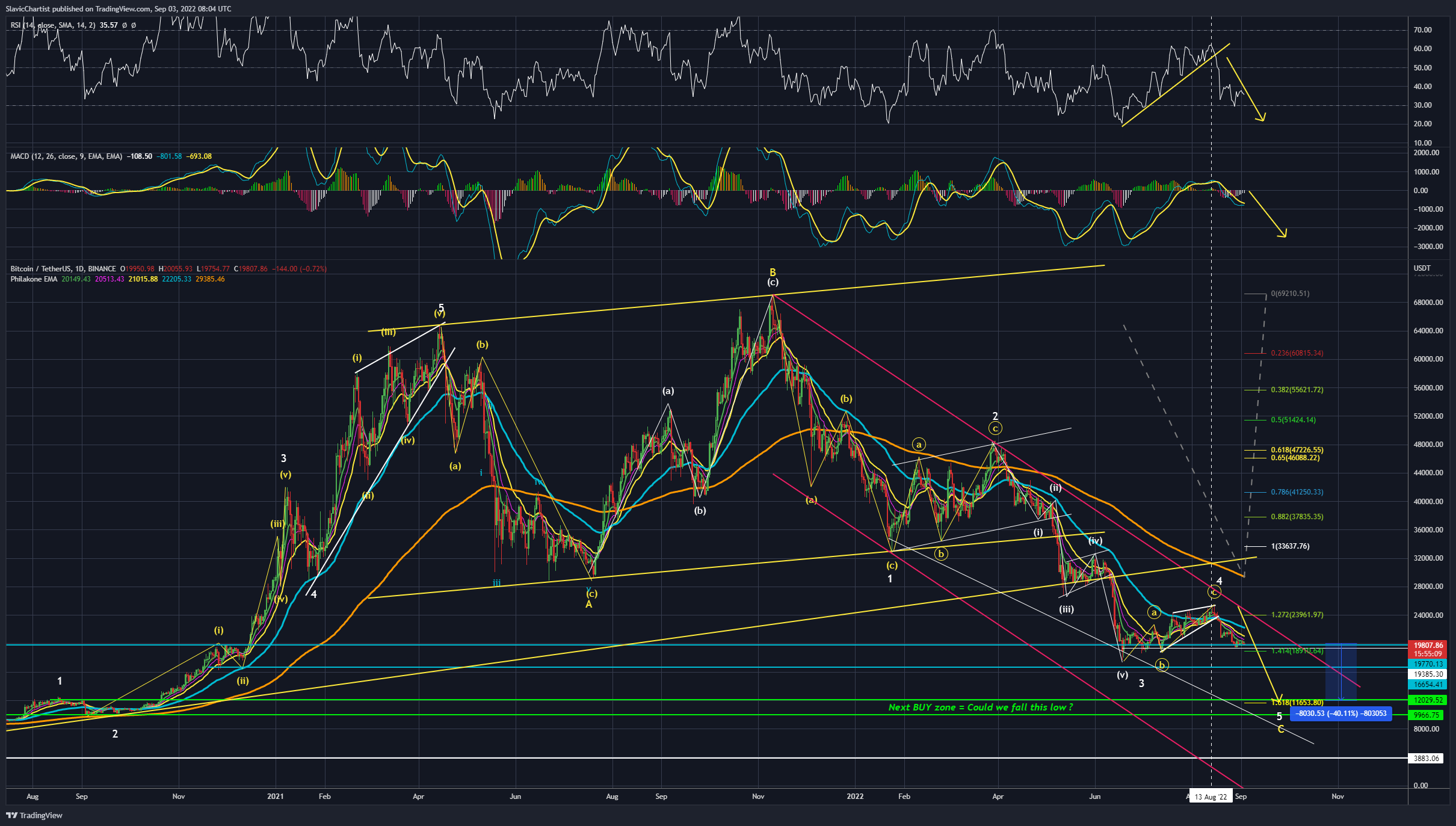 BINANCE:BTCUSDT Chart Image by Longevity_Contrarian