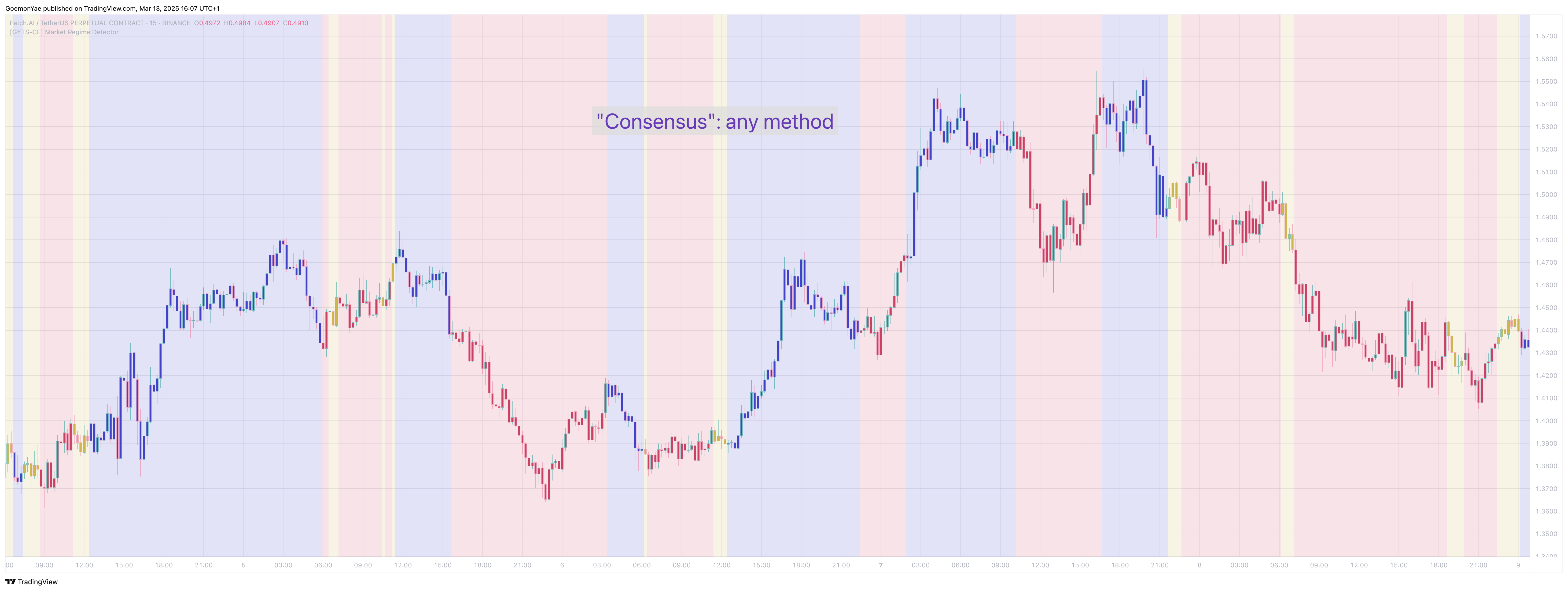 BINANCE:FETUSDT.P Chart Image by GoemonYae