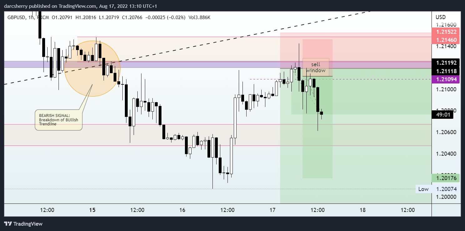 FX:GBPUSD Chart Image by darcsherry