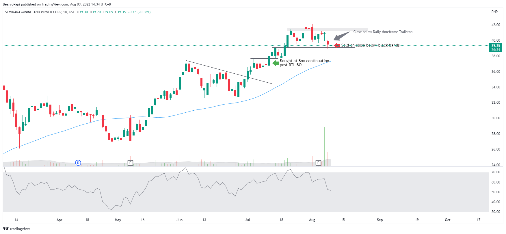 PSE:SCC Chart Image by Bearyotrades